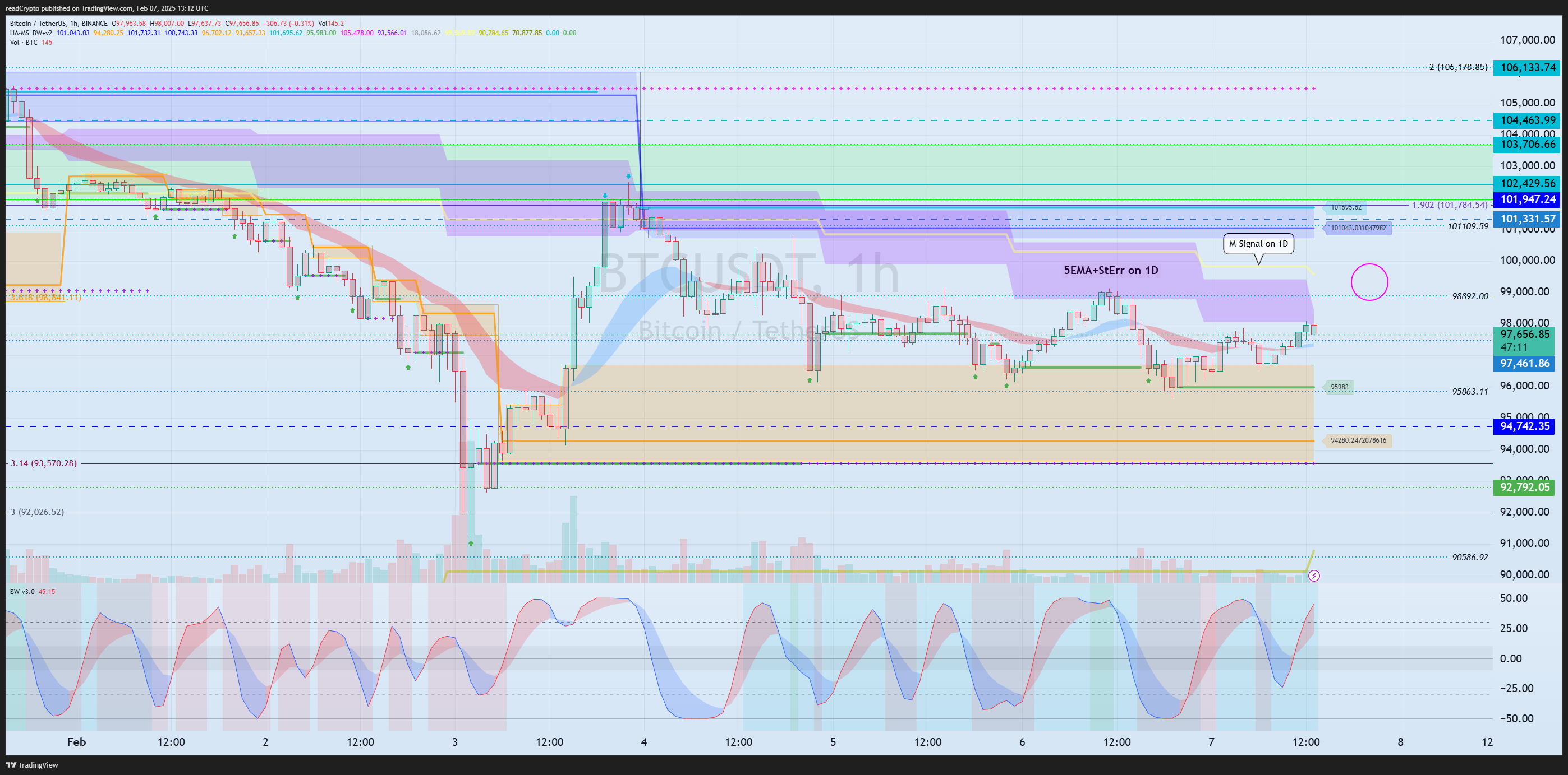 BINANCE:BTCUSDT Chart Image by readCrypto