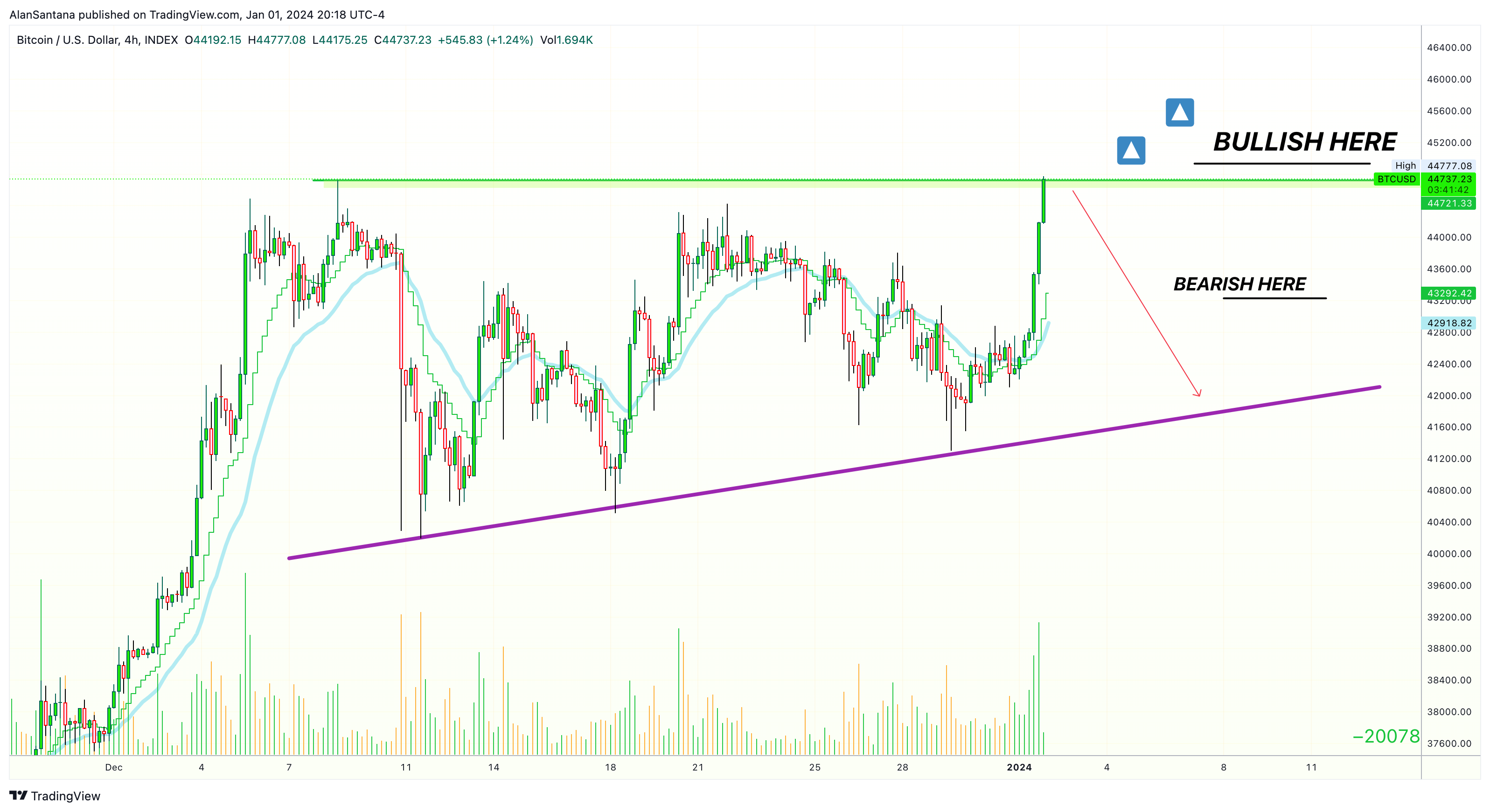 INDEX:BTCUSD Chart Image by MasterAnanda