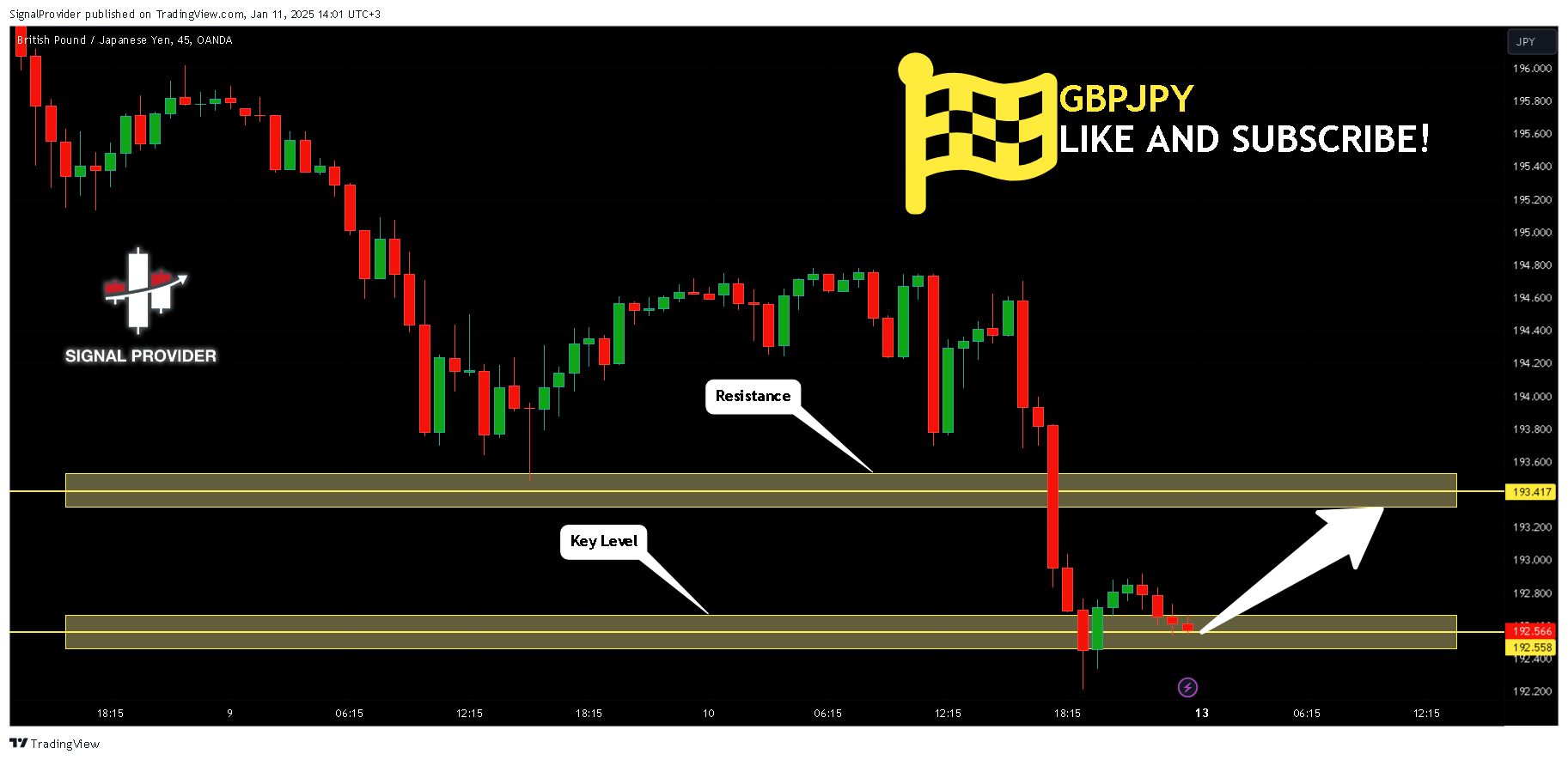 OANDA:GBPJPY Chart Image by SignalProvider