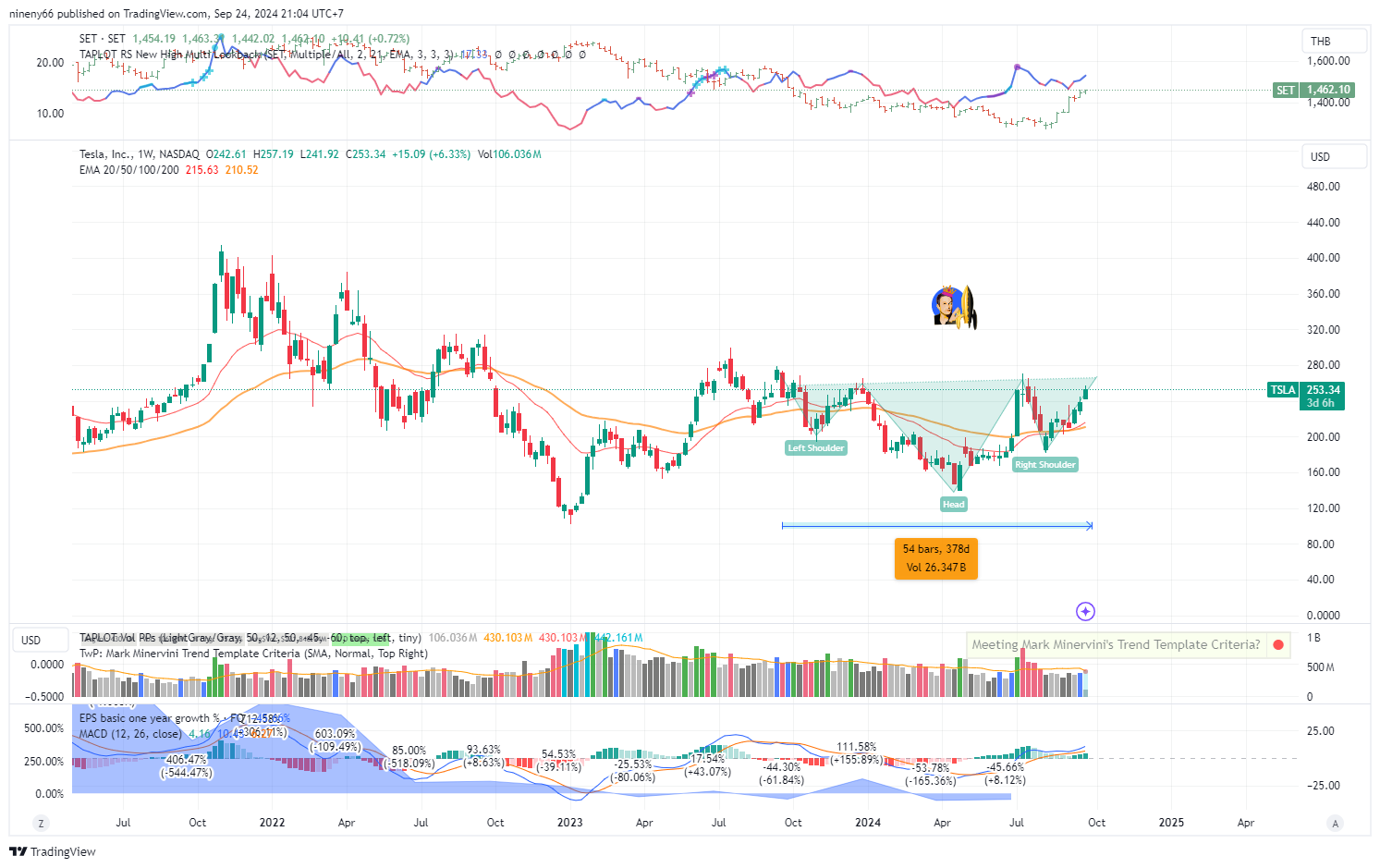 BATS:TSLA Chart Image by nineny66