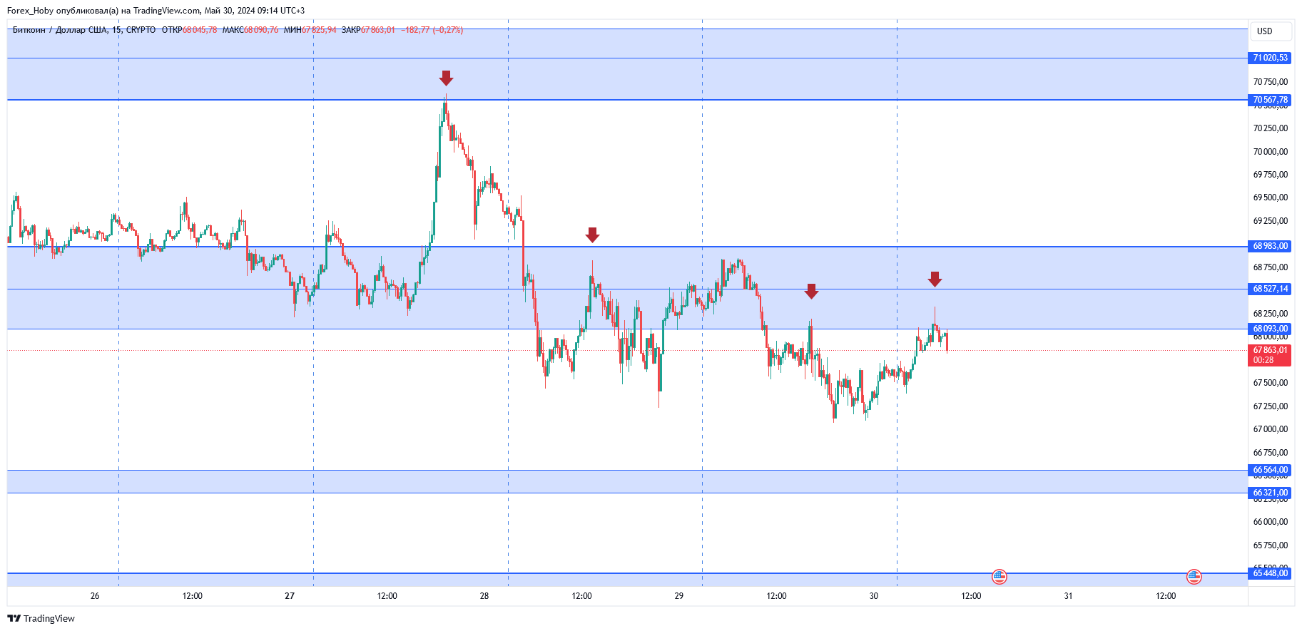 CRYPTO:BTCUSD Chart Image by Forex_Hoby