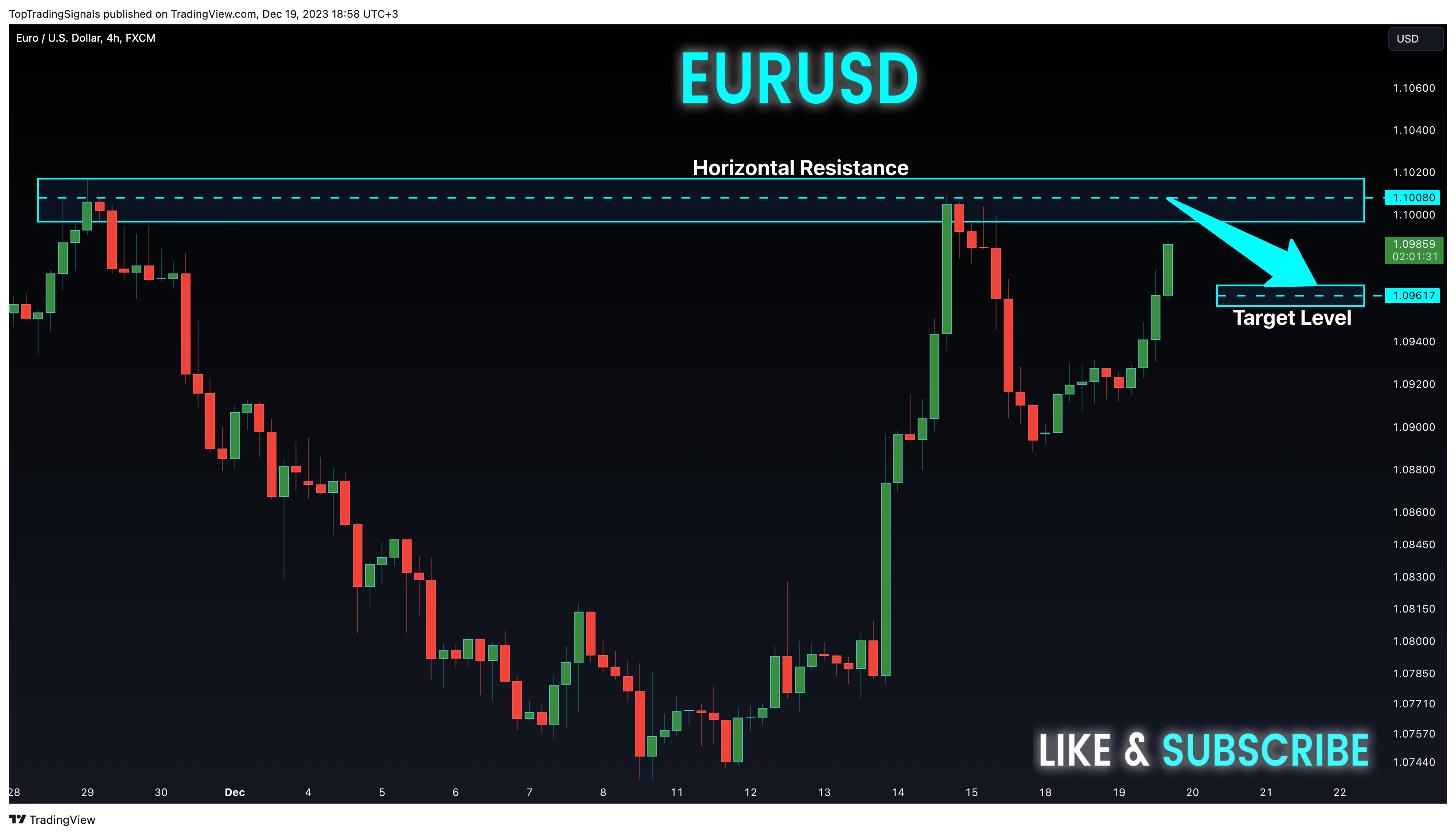 FX:EURUSD Chart Image by TopTradingSignals