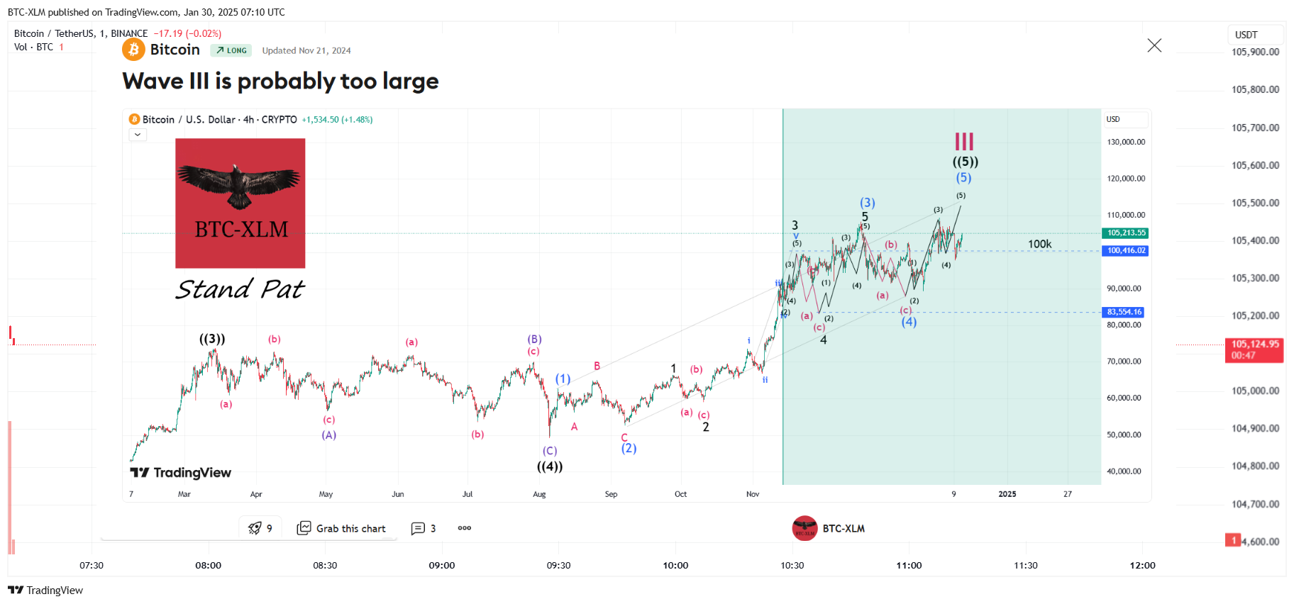 BINANCE:BTCUSDT Chart Image by BTC-XLM