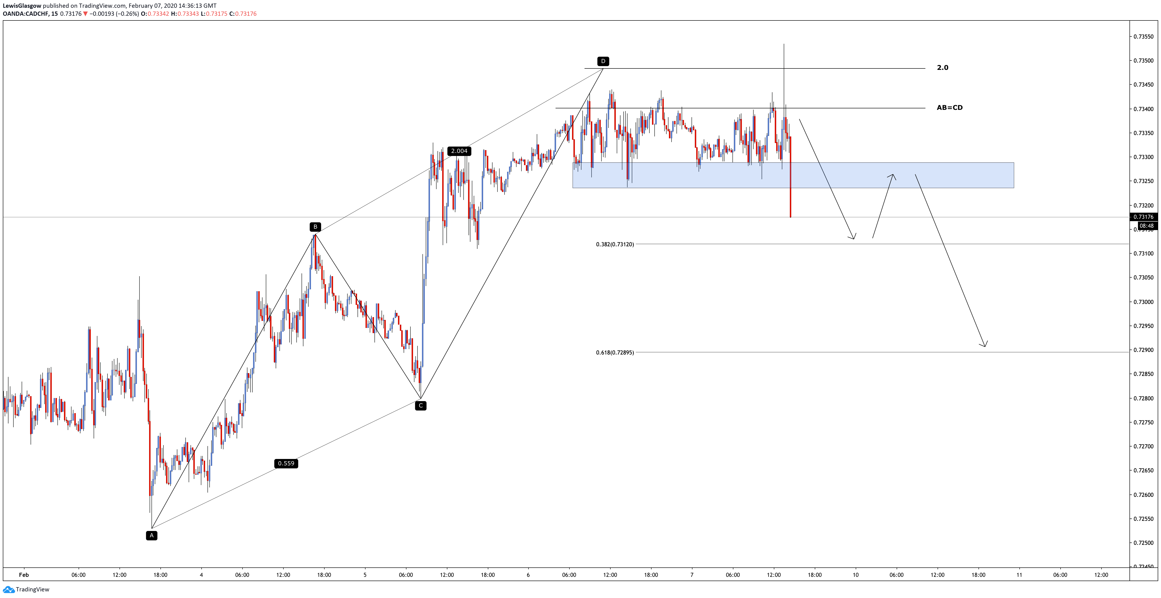  Chart Image
