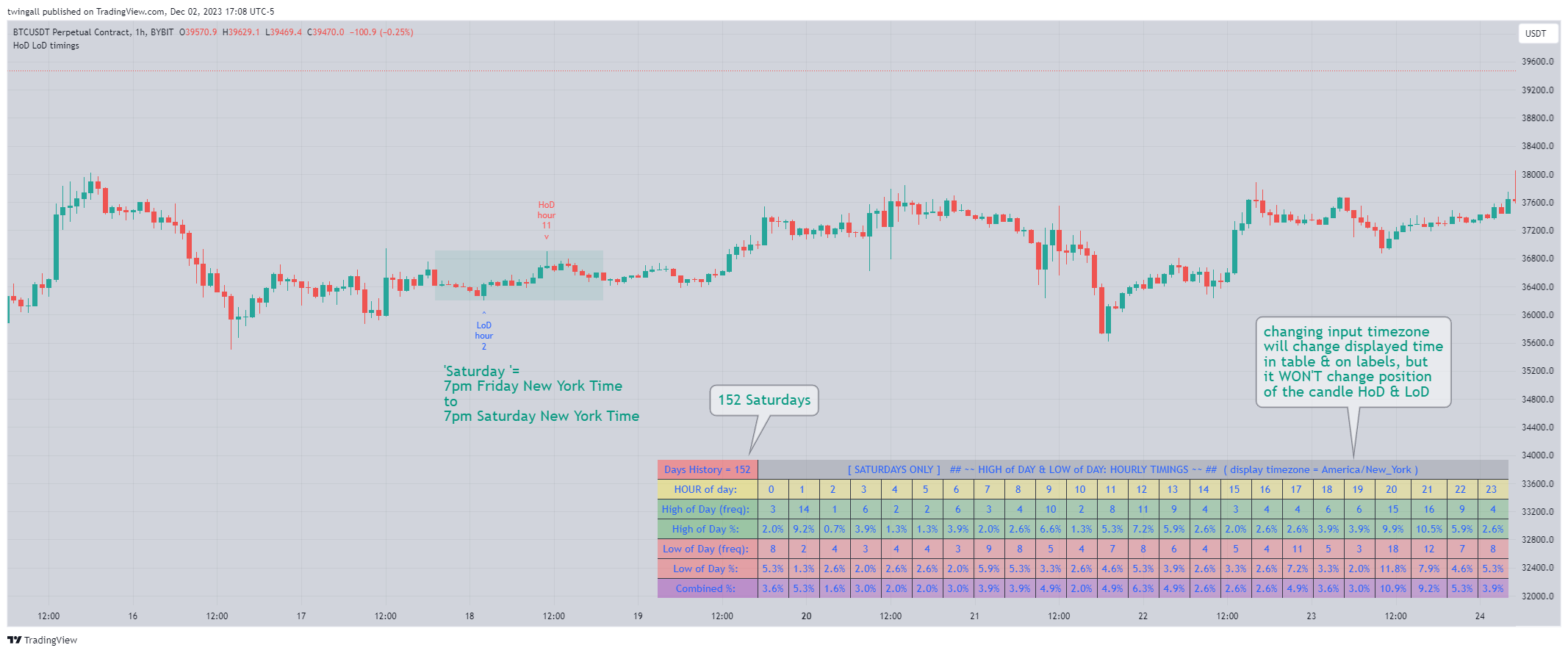 BYBIT:BTCUSDT.P Chart Image by twingall