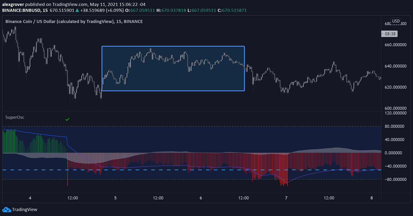  Chart Image