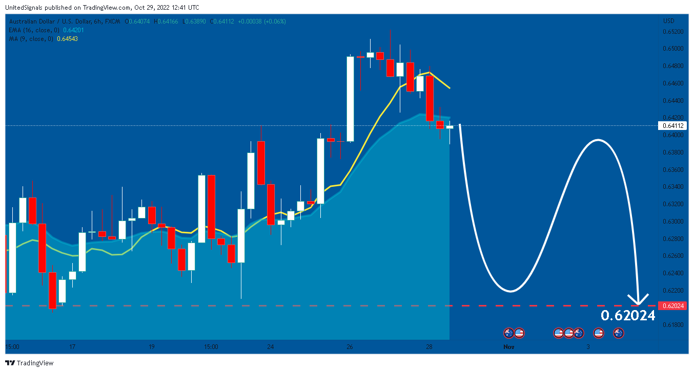 FX:AUDUSD Chart Image by UnitedSignals