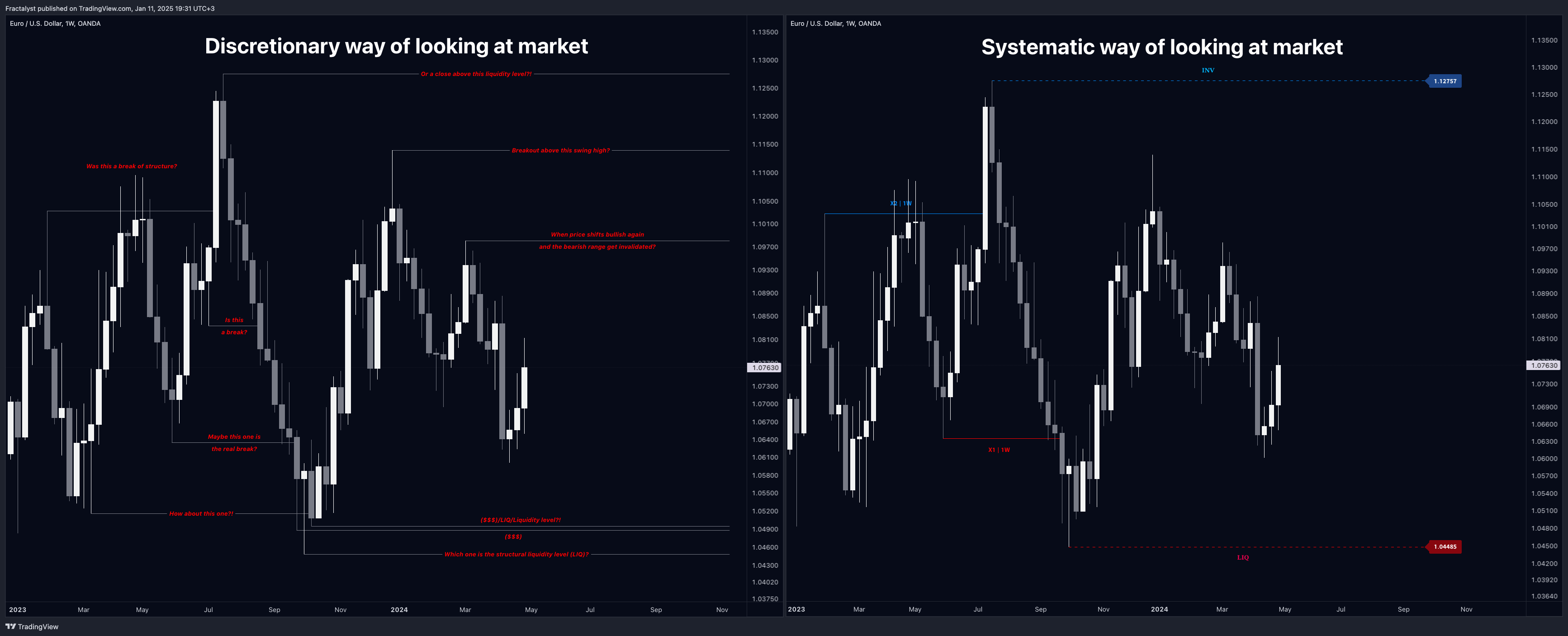 OANDA:EURUSD Chart Image by Fractalyst