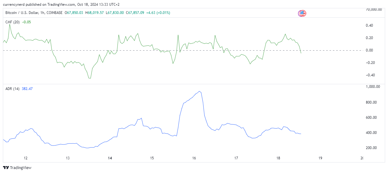 COINBASE:BTCUSD Chart Image by currencynerd