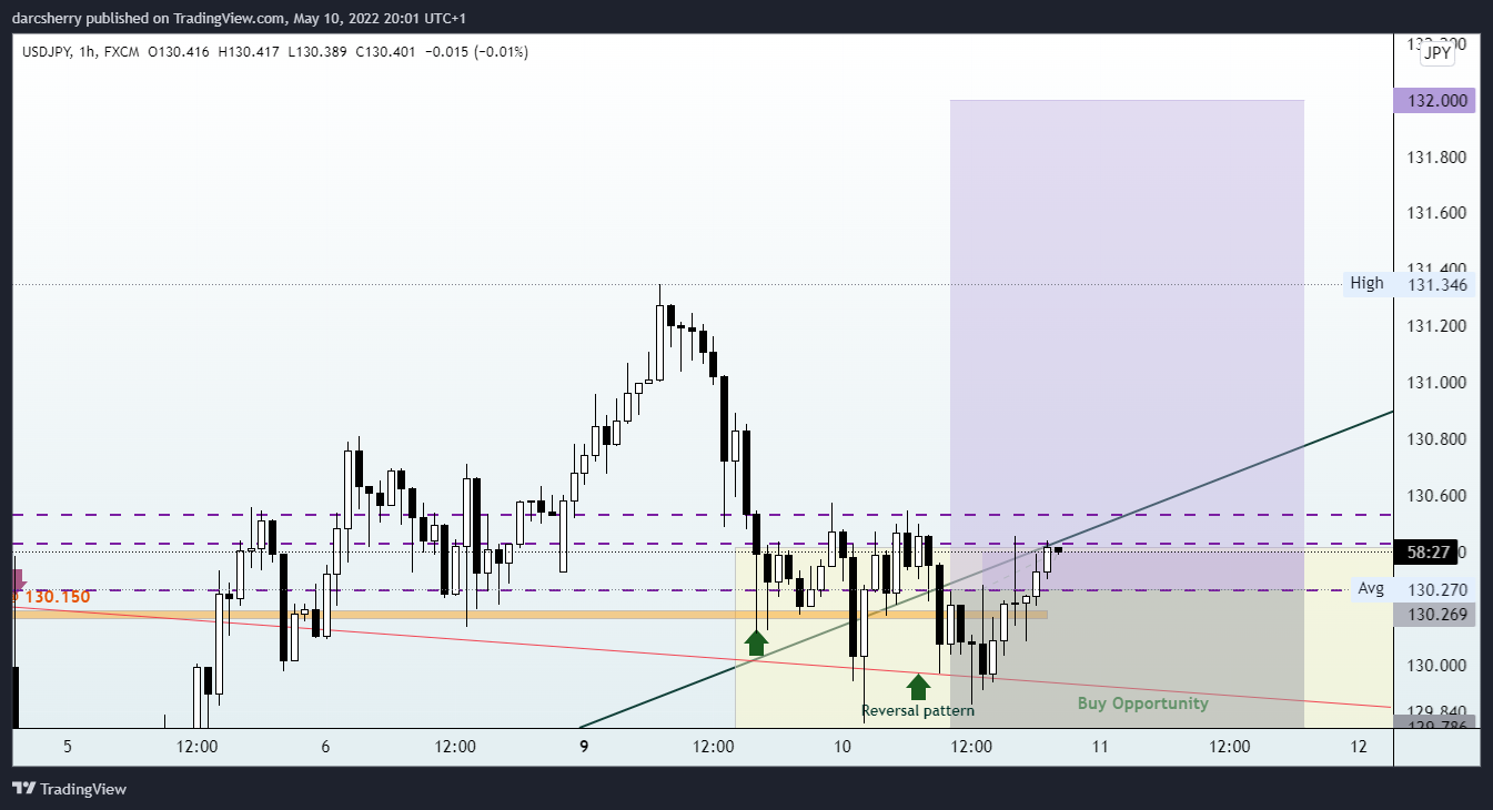 FX:USDJPY Chart Image by darcsherry