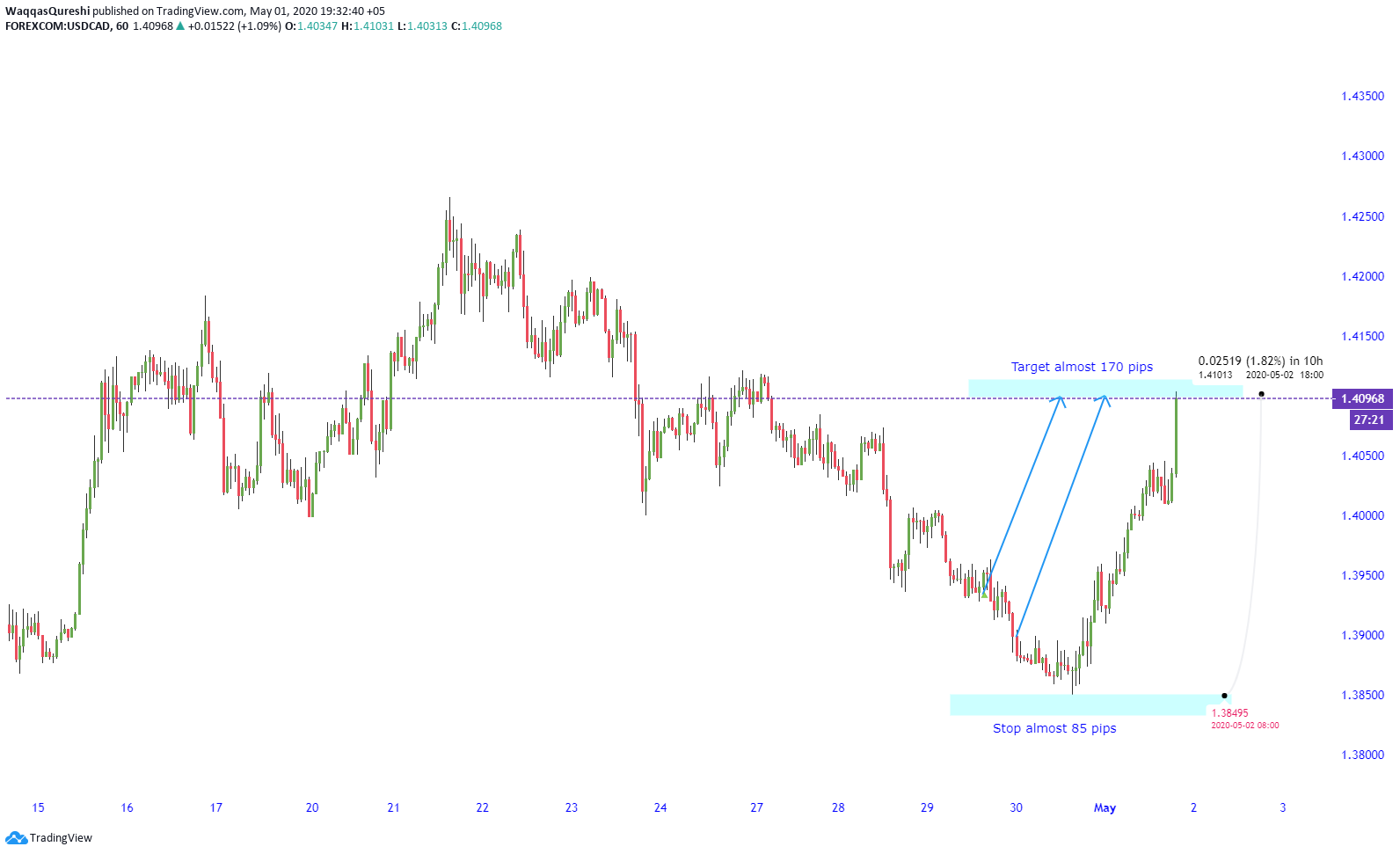  Chart Image