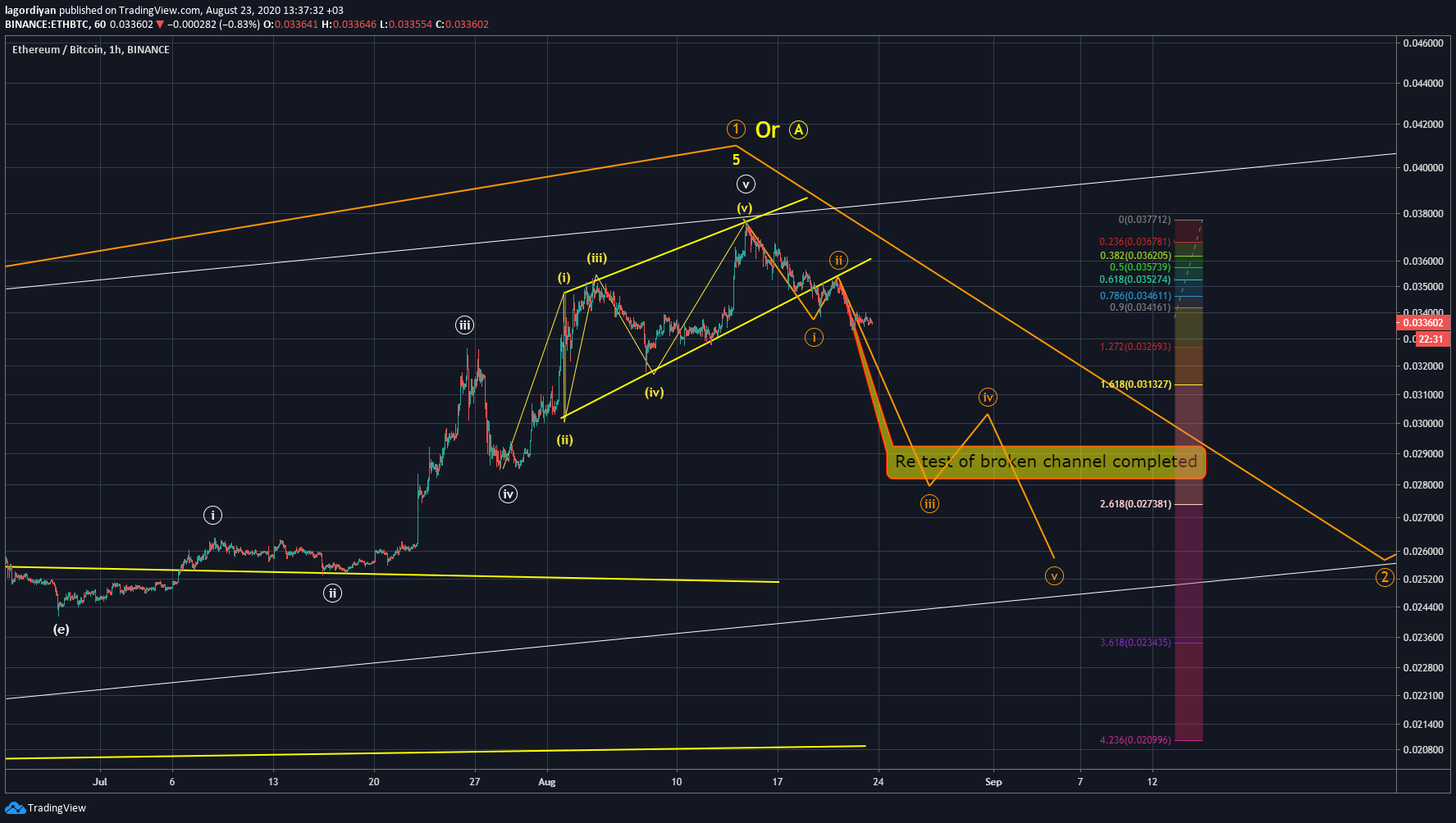  Chart Image