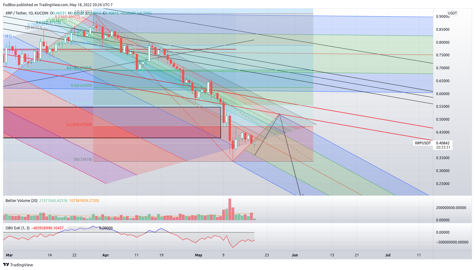 KUCOIN:XRPUSDT Chart Image by FudBox