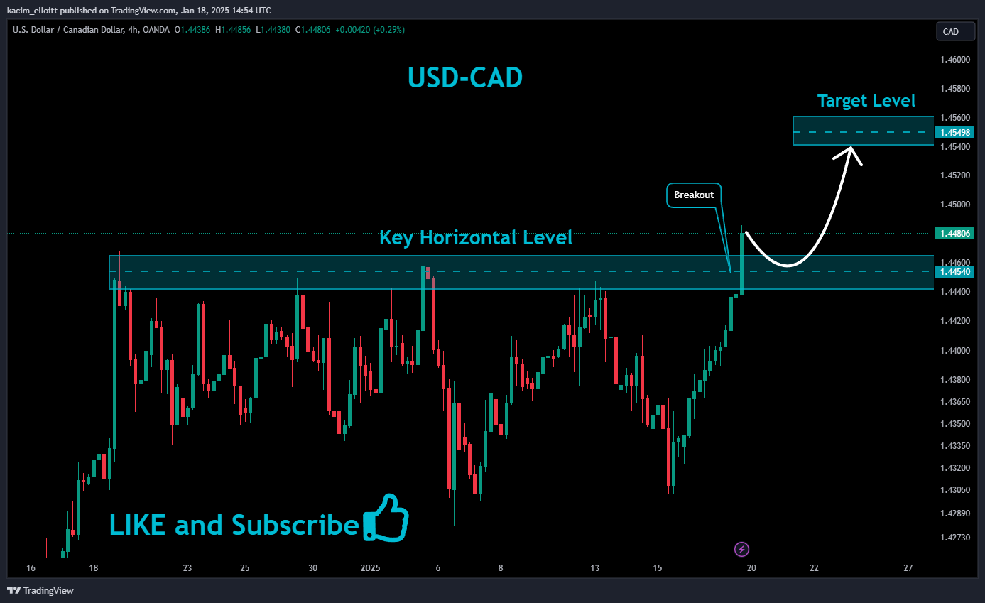 OANDA:USDCAD Chart Image by kacim_elloitt