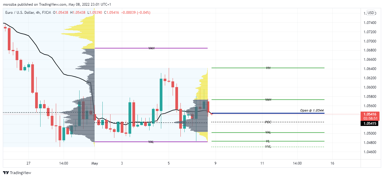 FX:EURUSD Chart Image by msrozba
