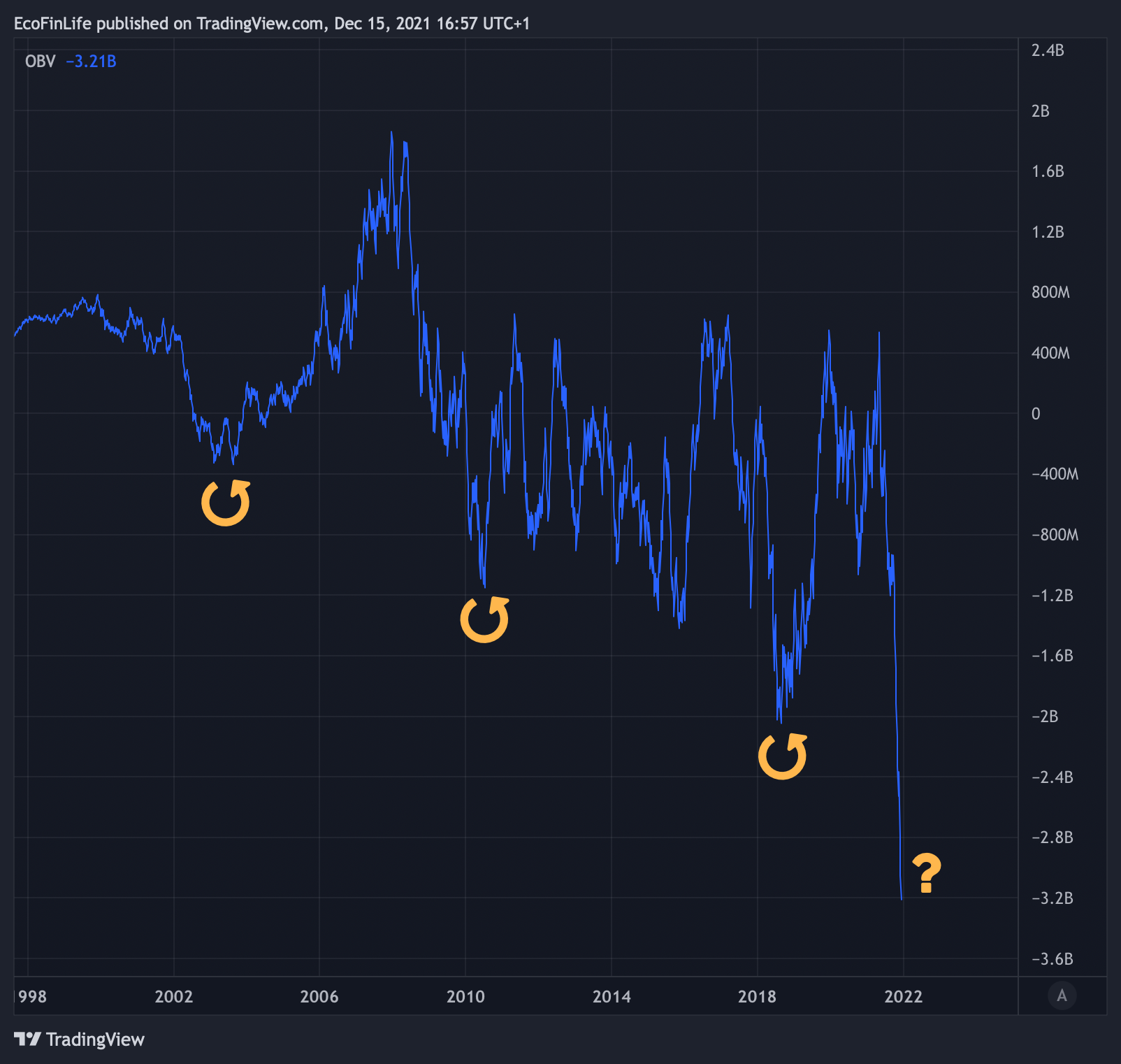 NYSE:T Chart Image by TradingMasteryHub