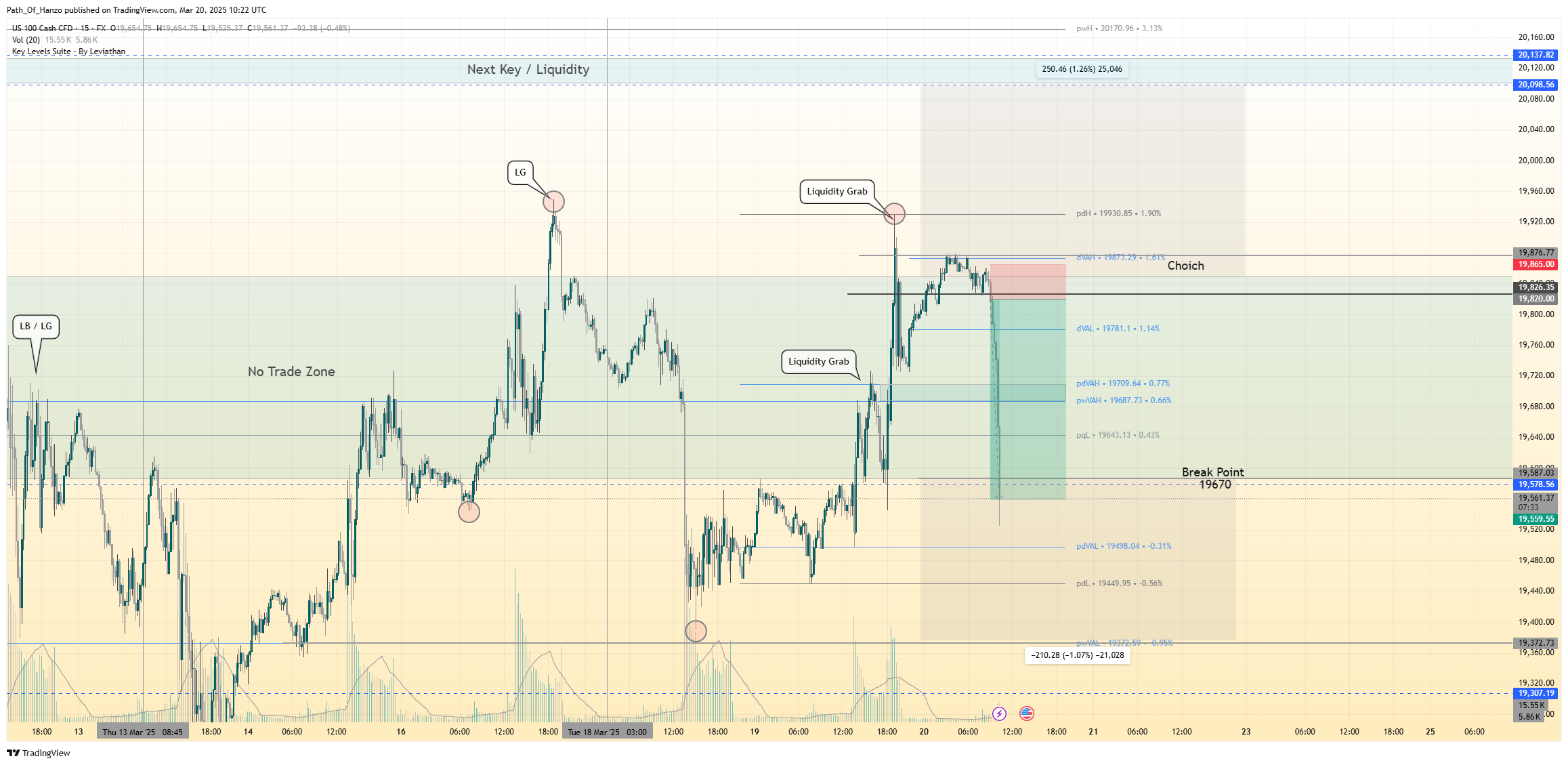 FX:NAS100 Chart Image by Path_Of_Hanzo