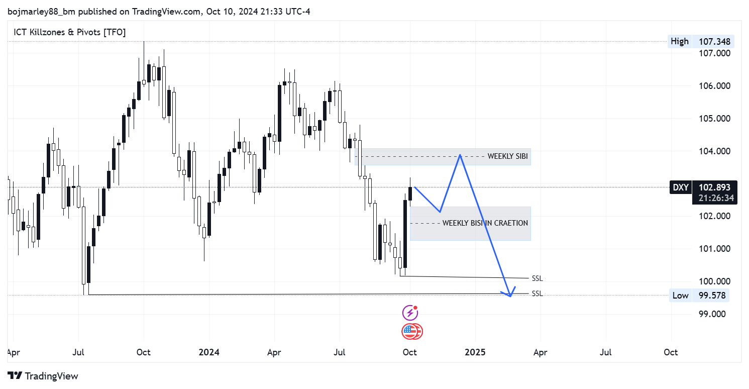 TVC:DXY Chart Image by bojmarley88_bm