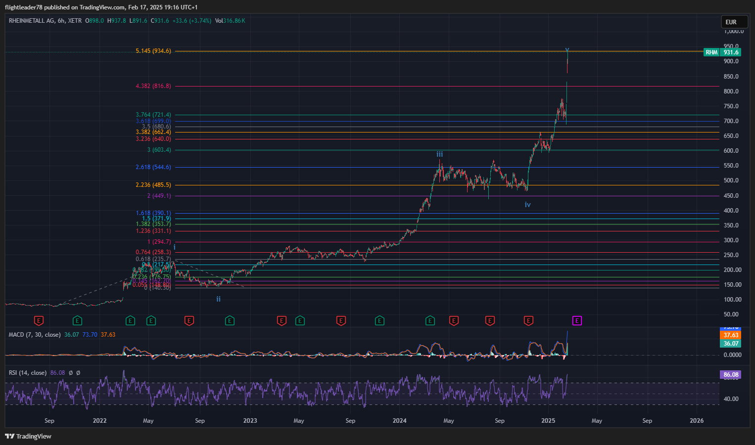XETR_DLY:RHM Chart Image by flightleader78