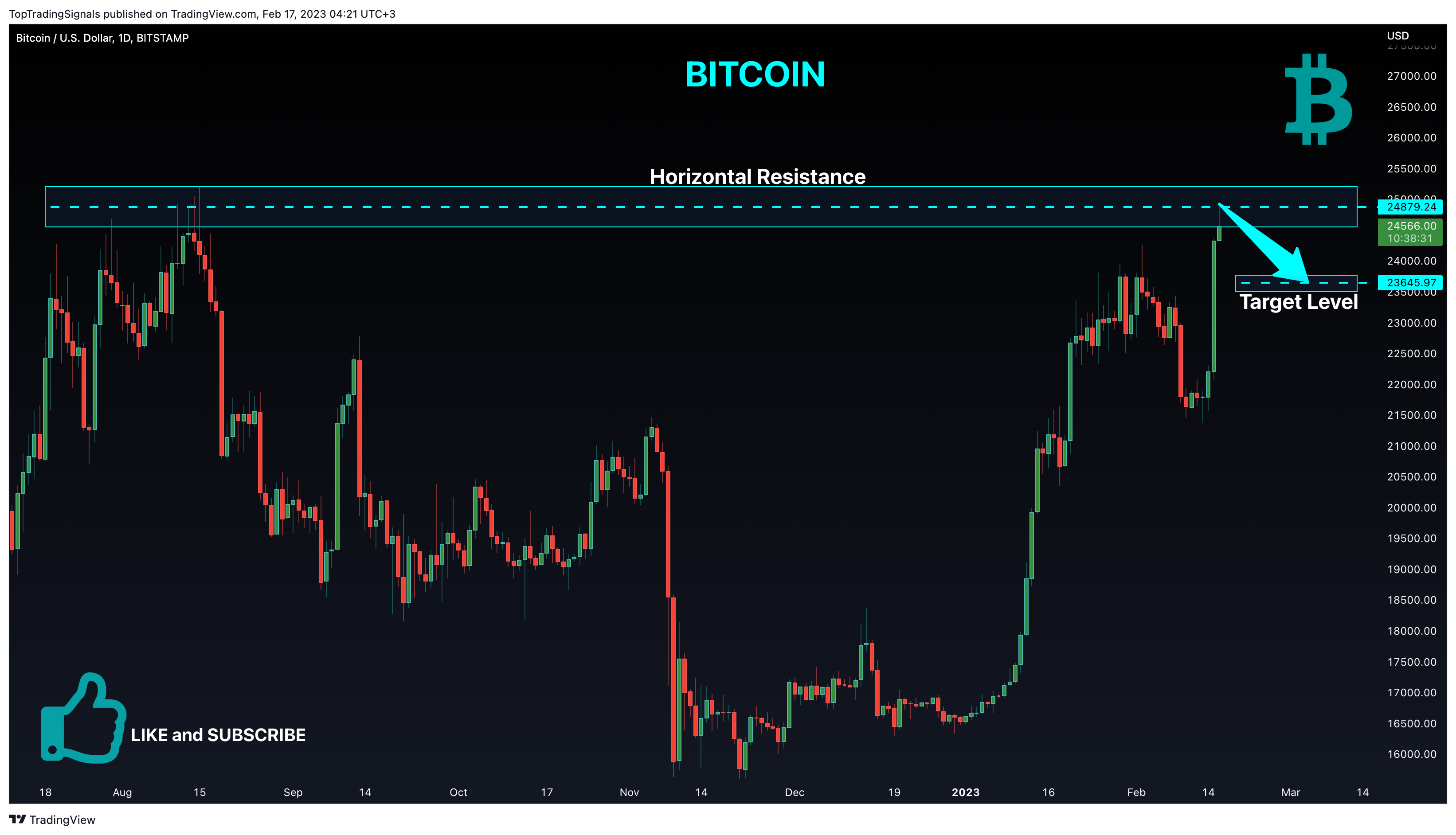 BITSTAMP:BTCUSD Chart Image by TopTradingSignals