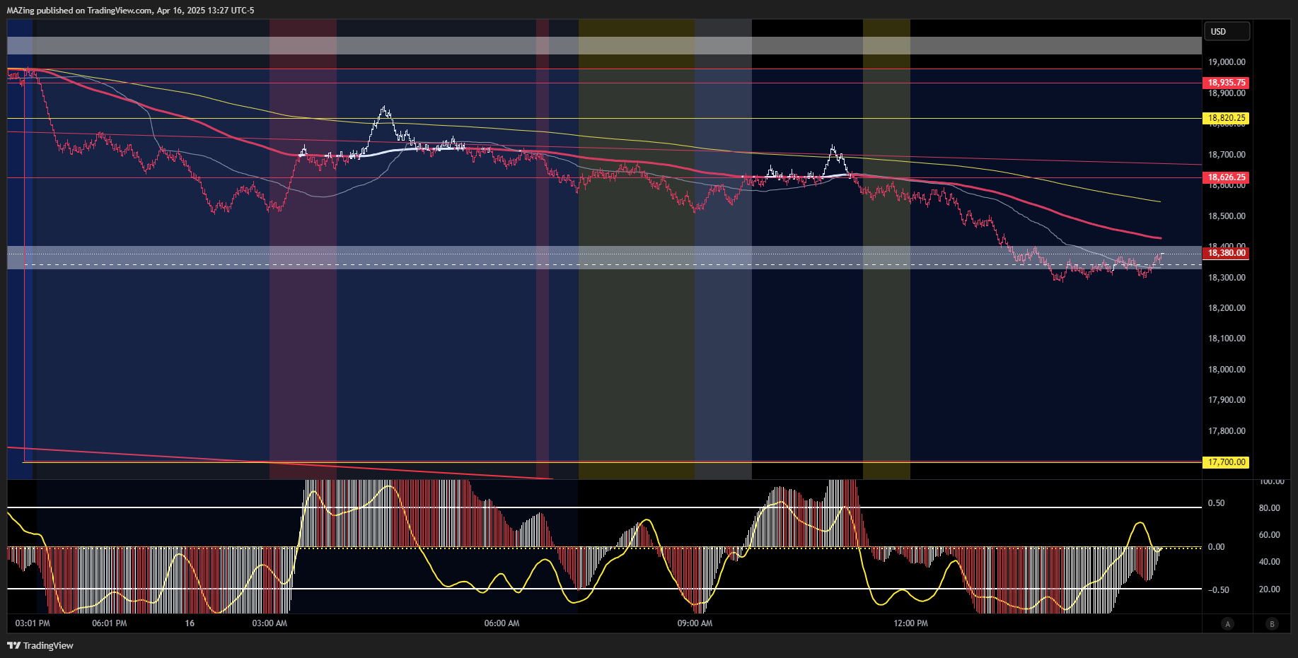 CME_MINI:NQ1! Chart Image by MAZing