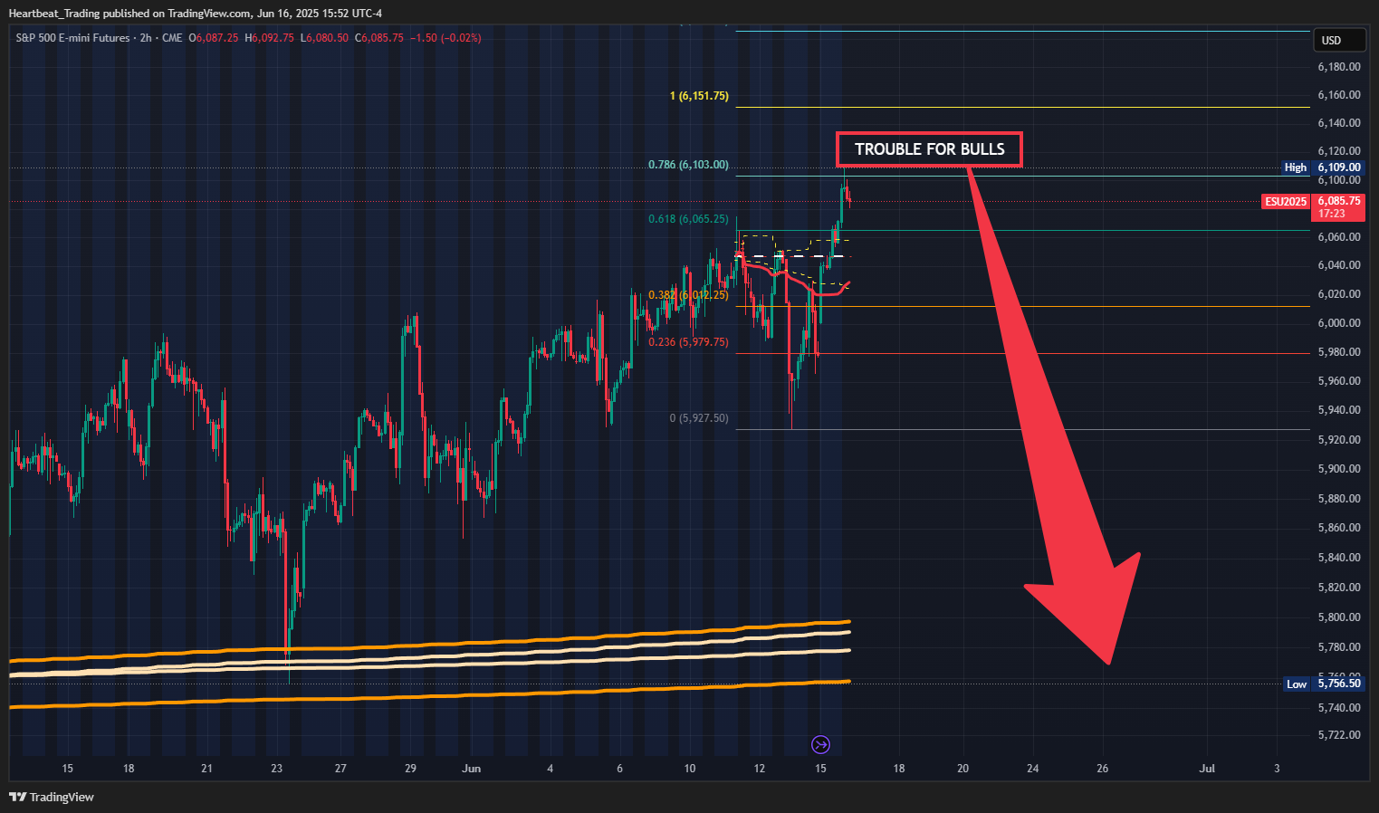 CME_MINI_DL:ES1! Chart Image by Heartbeat_Trading