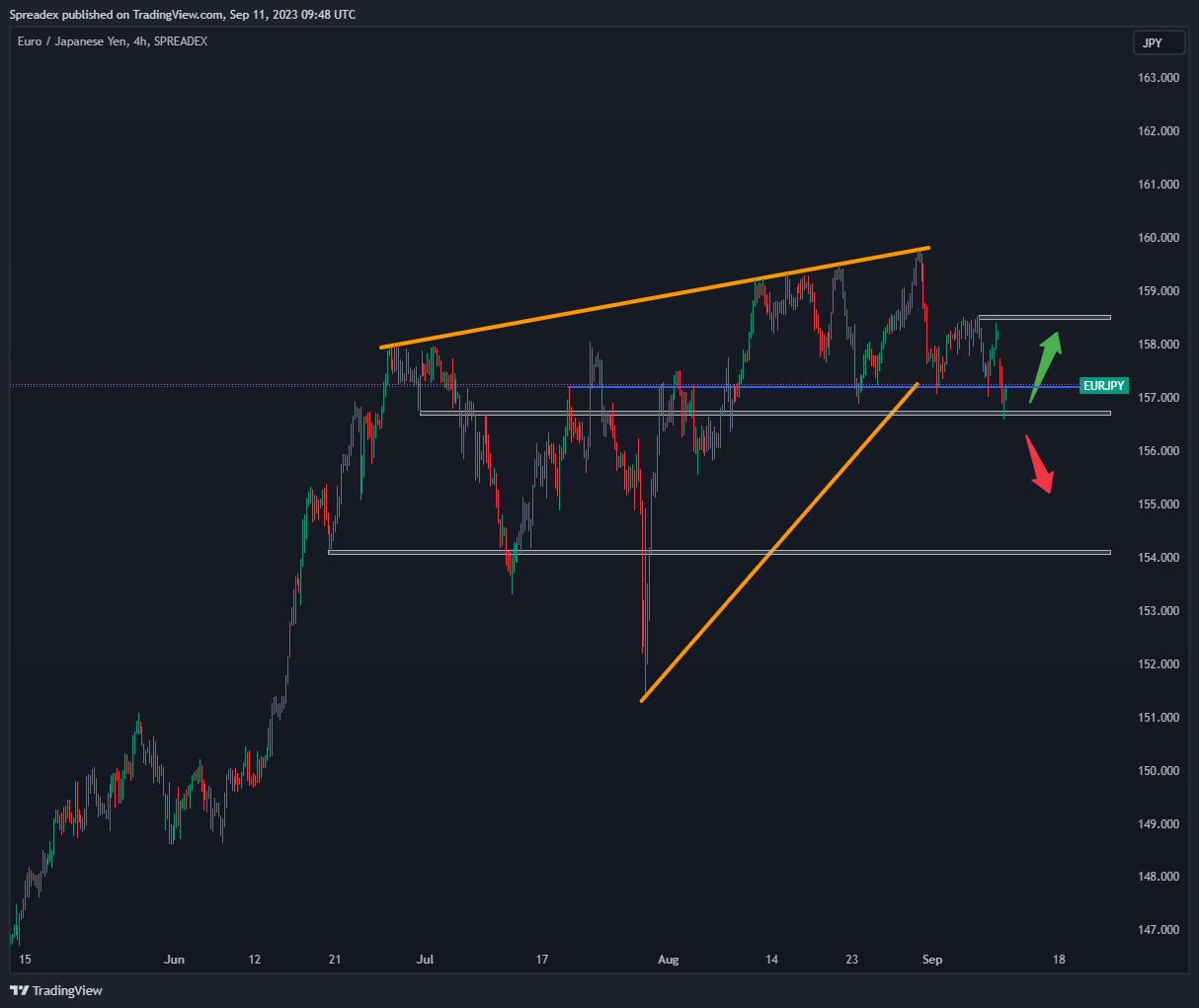 SPREADEX:EURJPY Chart Image by Spreadex