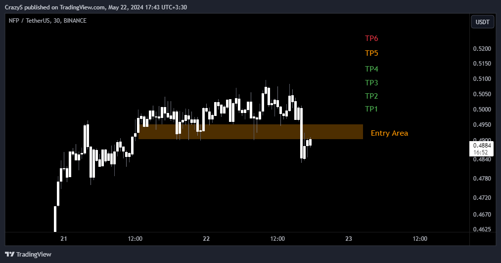 BINANCE:NFPUSDT Chart Image by CrazyS