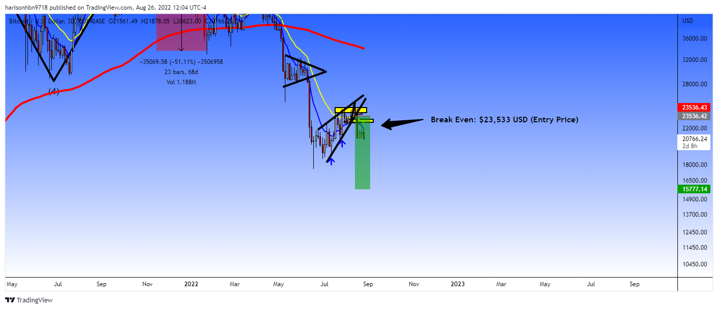 COINBASE:BTCUSD Chart Image by harisonhbn9718