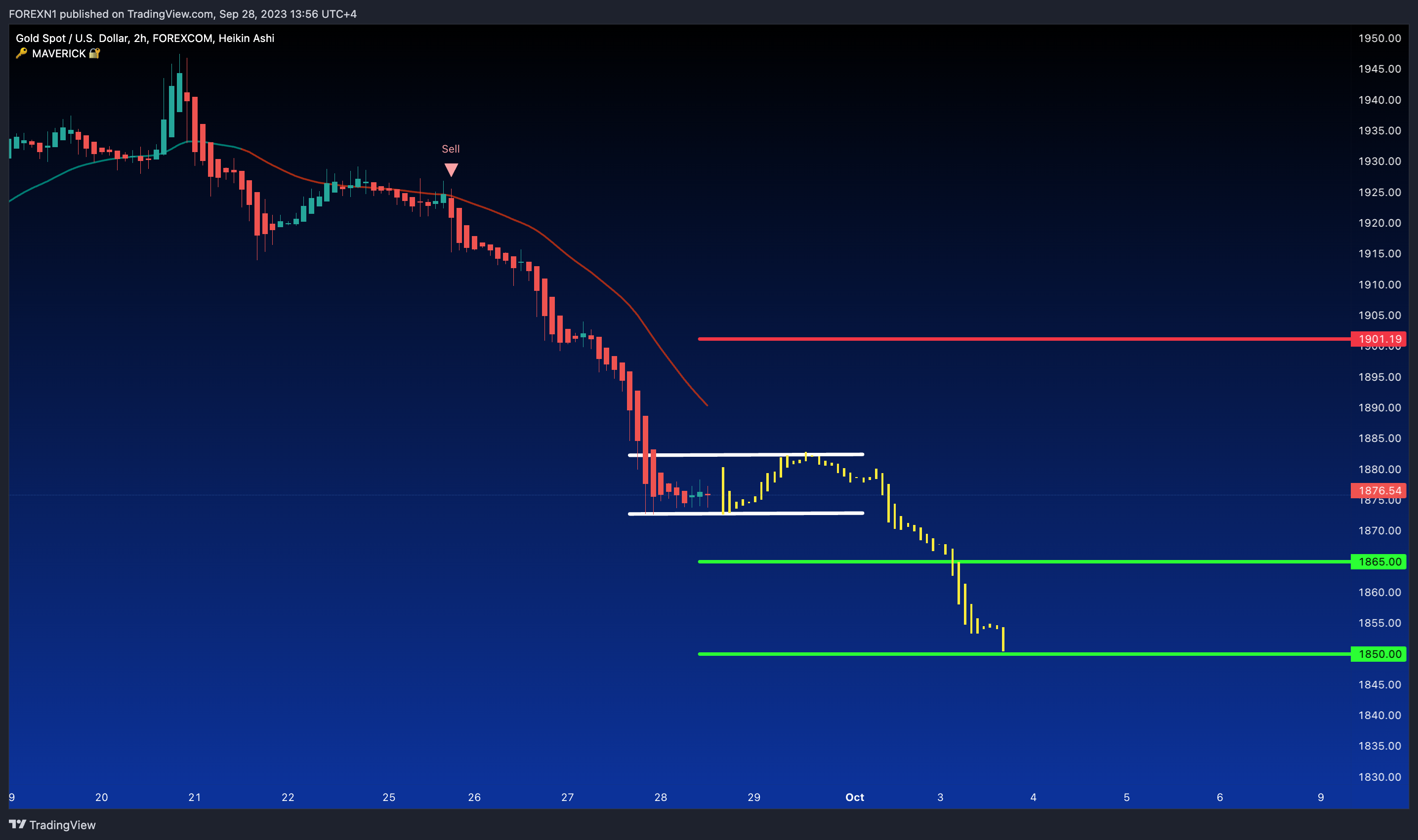 FOREXCOM:XAUUSD Chart Image by FOREXN1