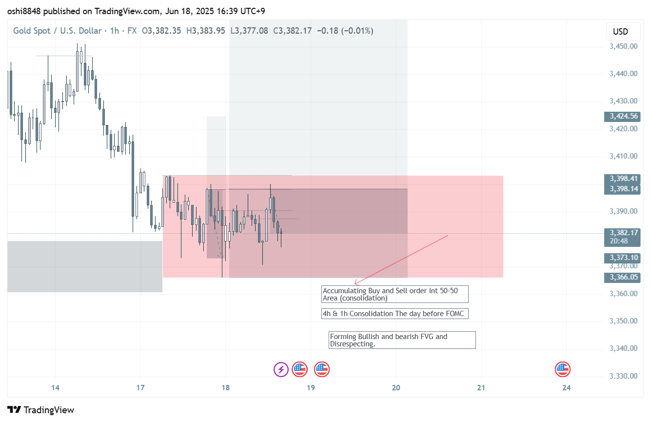 FX:XAUUSD Chart Image by oshi8848