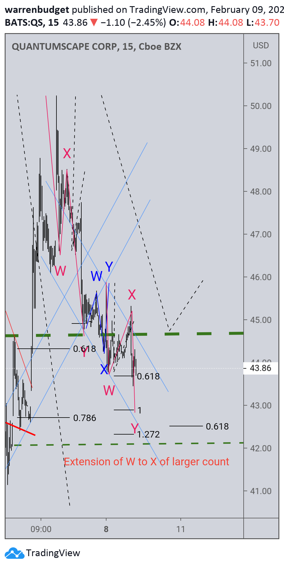  Chart Image