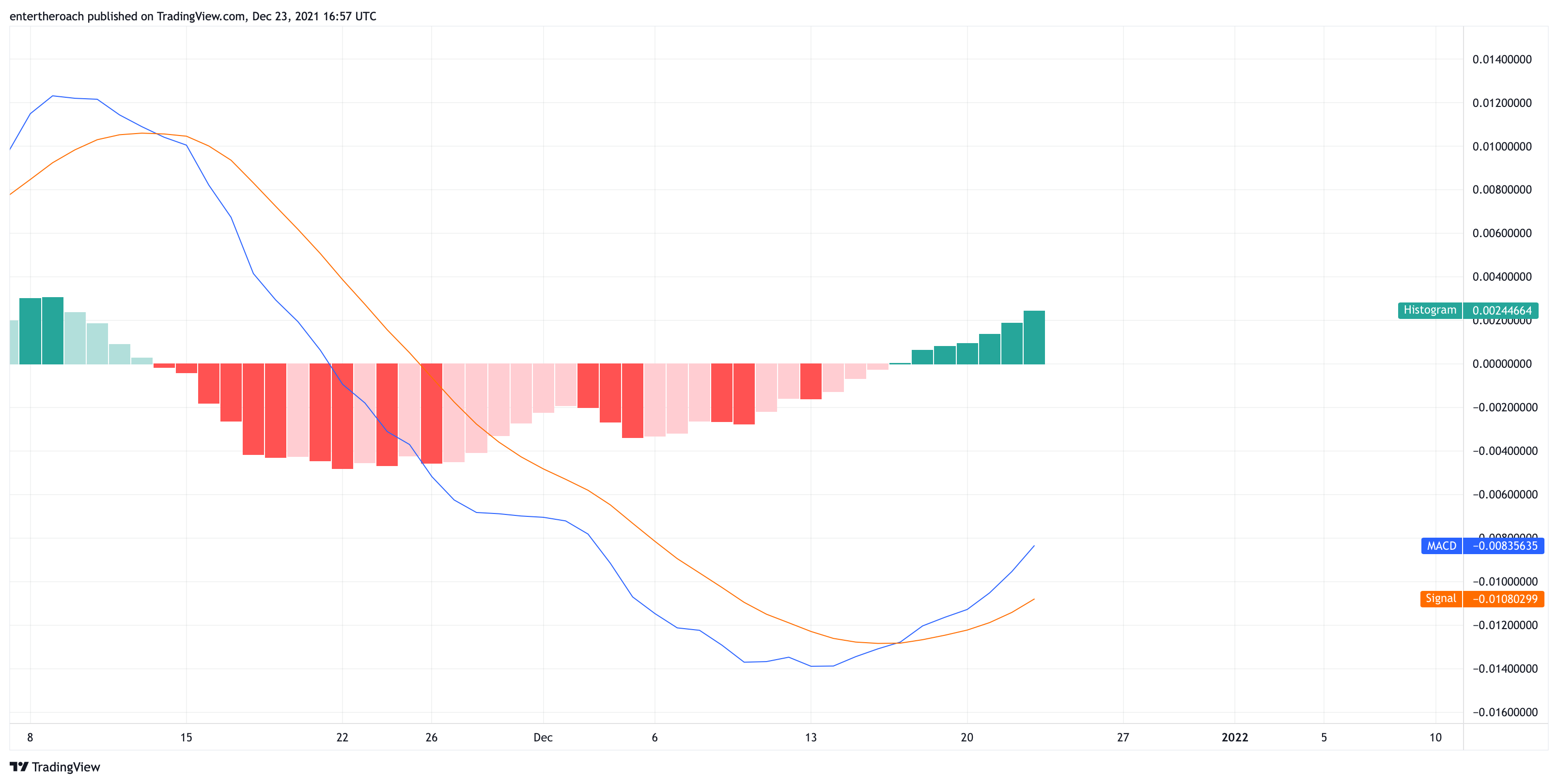 BINANCE:VETUSD Chart Image by TradingThroughTheLens