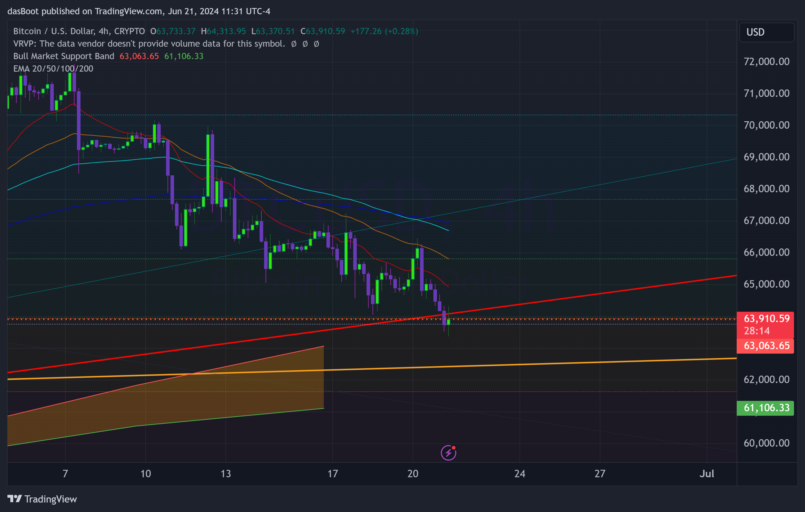 CRYPTO:BTCUSD Chart Image by dasBoot