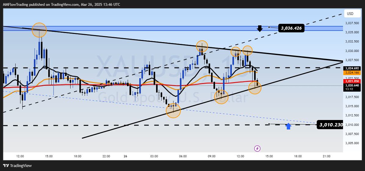OANDA:XAUUSD Chart Image by MMFlowTrading
