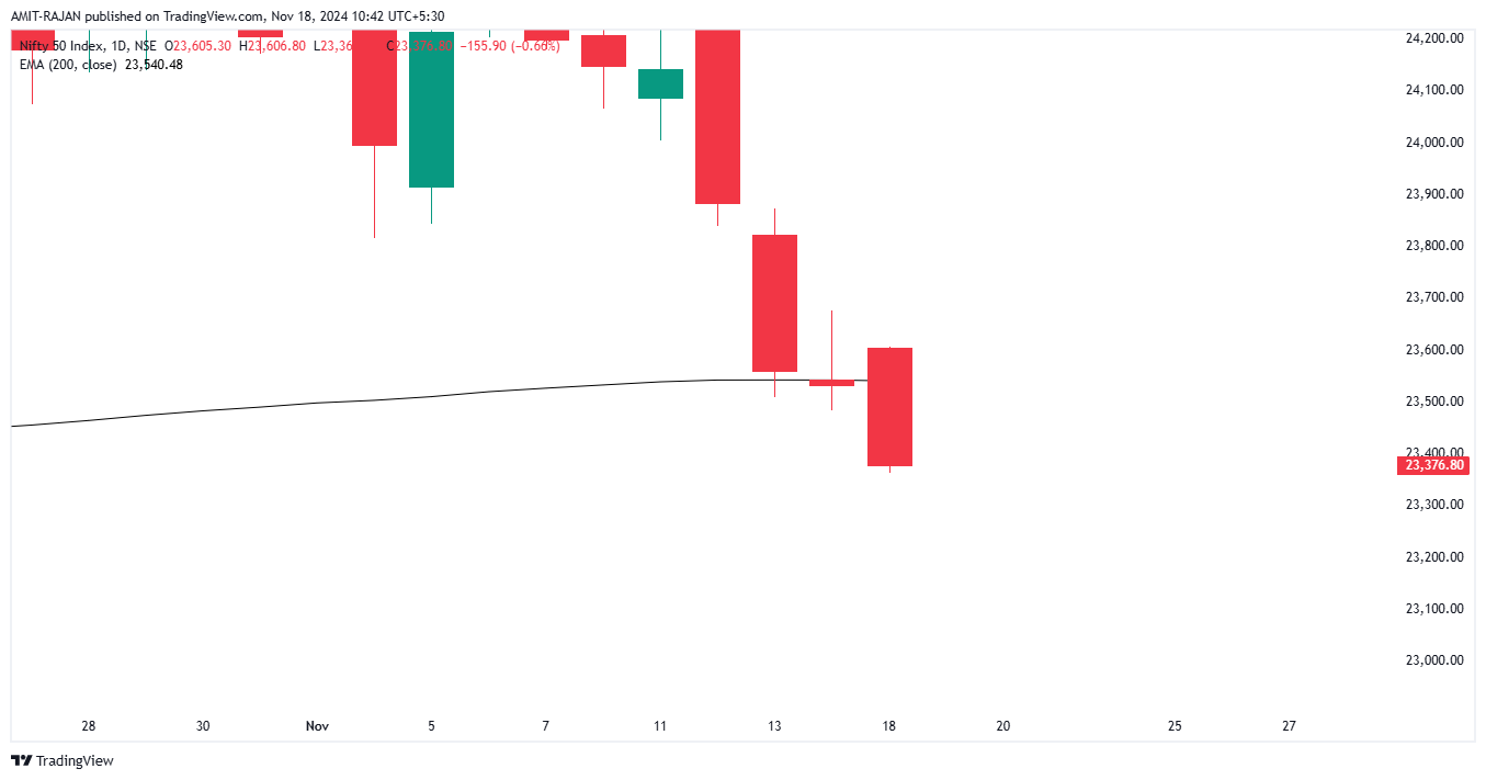 NSE:NIFTY Chart Image by AMIT-RAJAN
