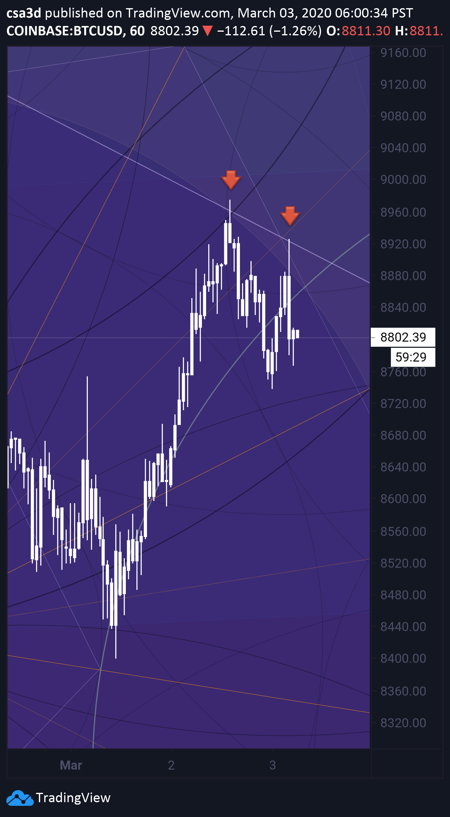  Chart Image
