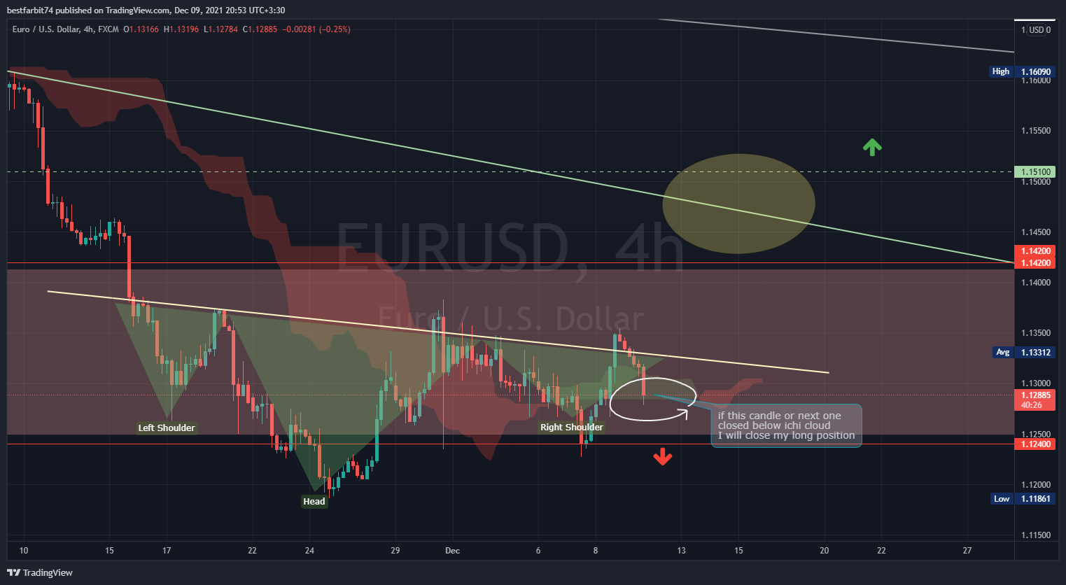 FX:EURUSD Chart Image by bestfarbit74