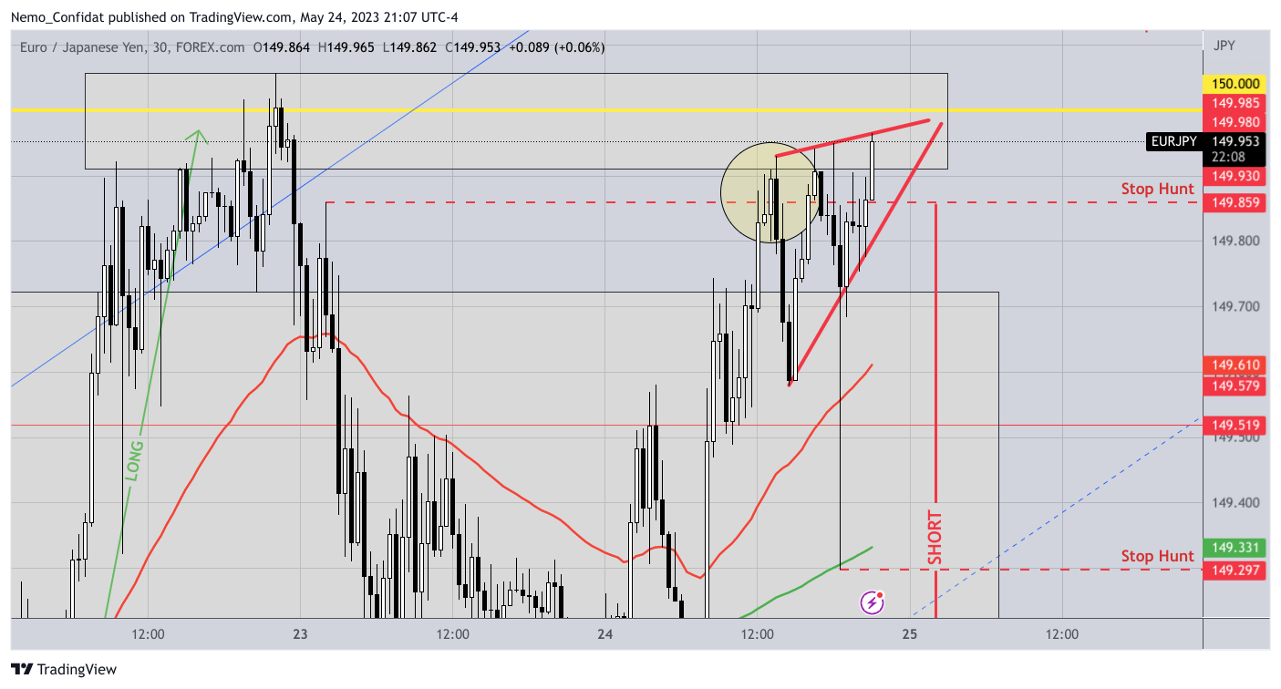 FOREXCOM:EURJPY Chart Image by Nemo_Confidat