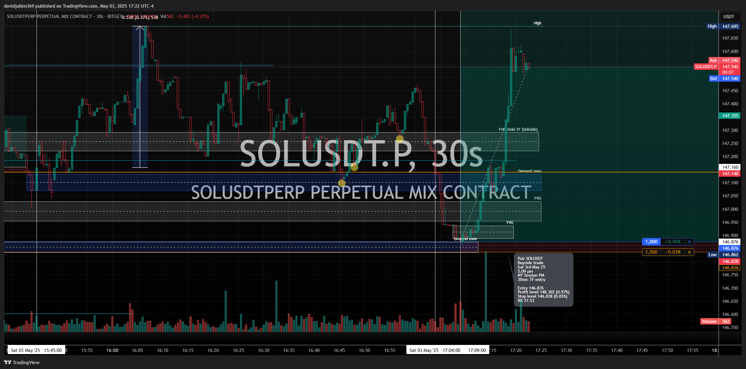 BITGET:SOLUSDT.P Chart Image by davidjulien369