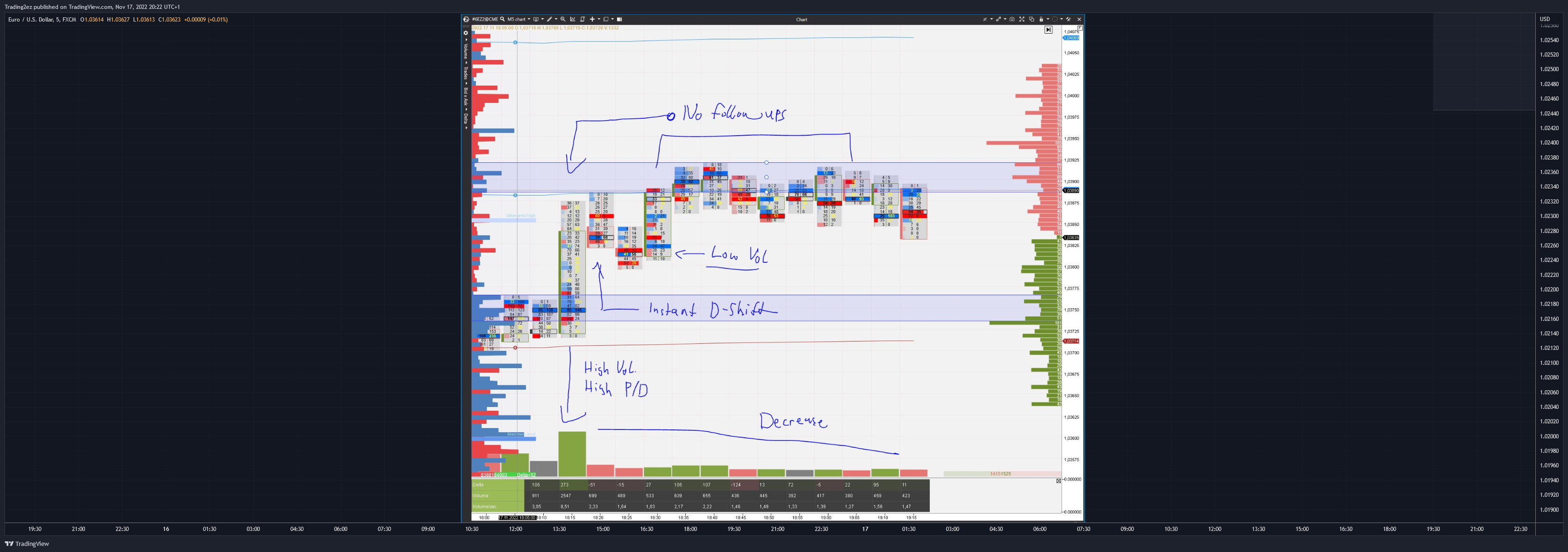 FX:EURUSD Chart Image by Trading2ez