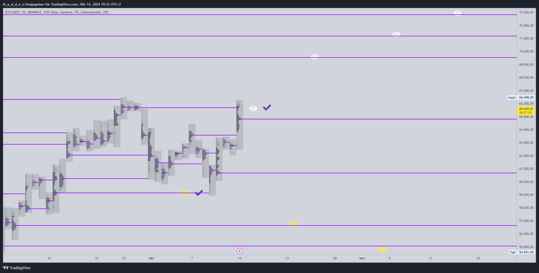 BINANCE:BTCUSDT Chart Image by M_a_d_d_e_n