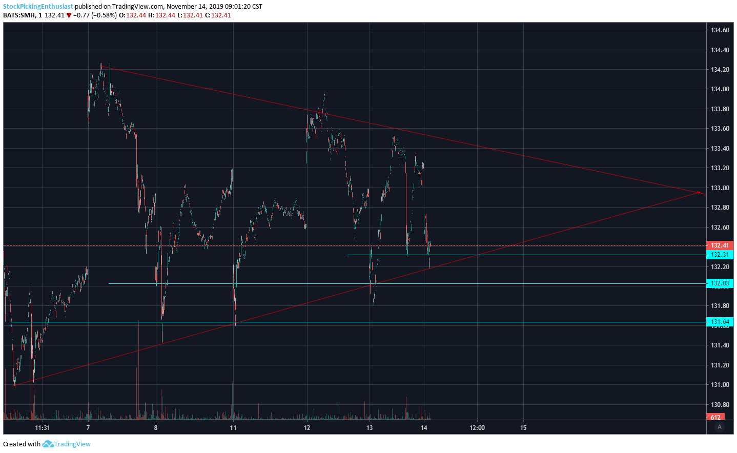  Chart Image