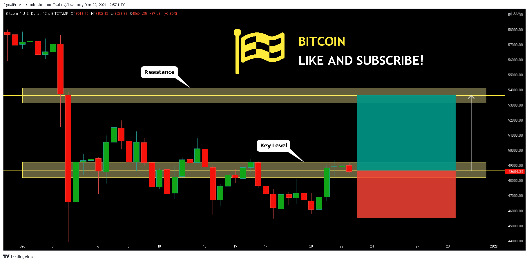 BITSTAMP:BTCUSD Chart Image by SignalProvider