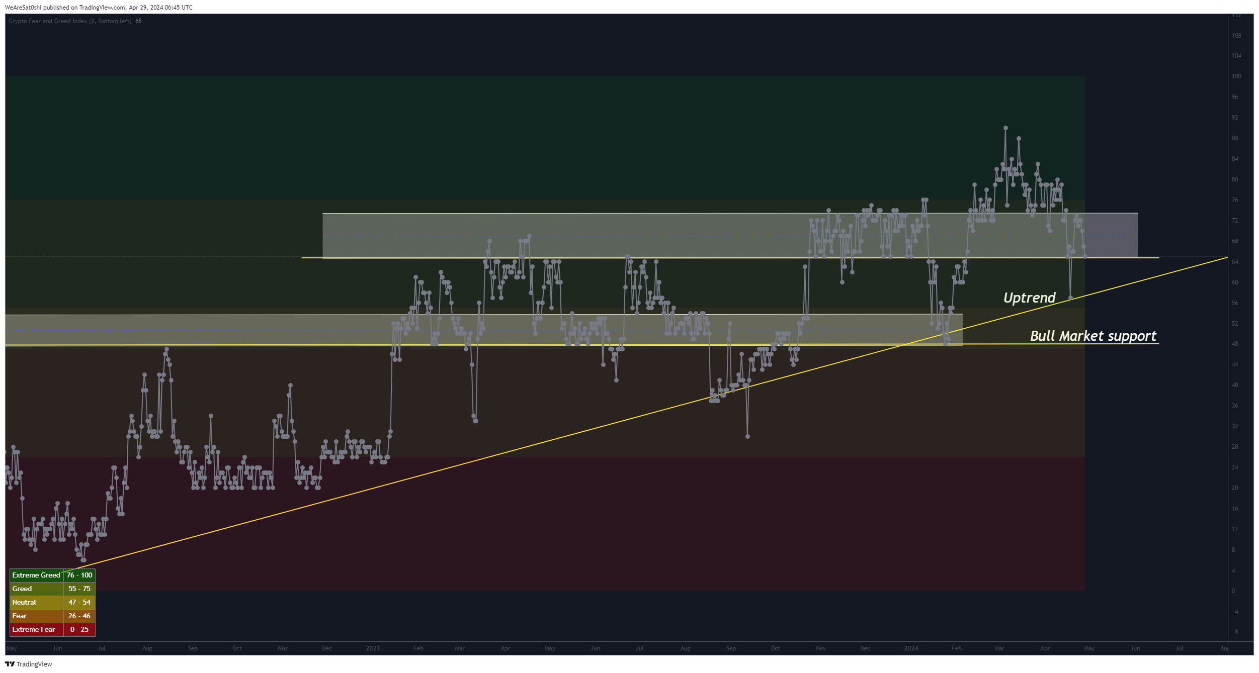 BNC:BLX Chart Image by WeAreSat0shi