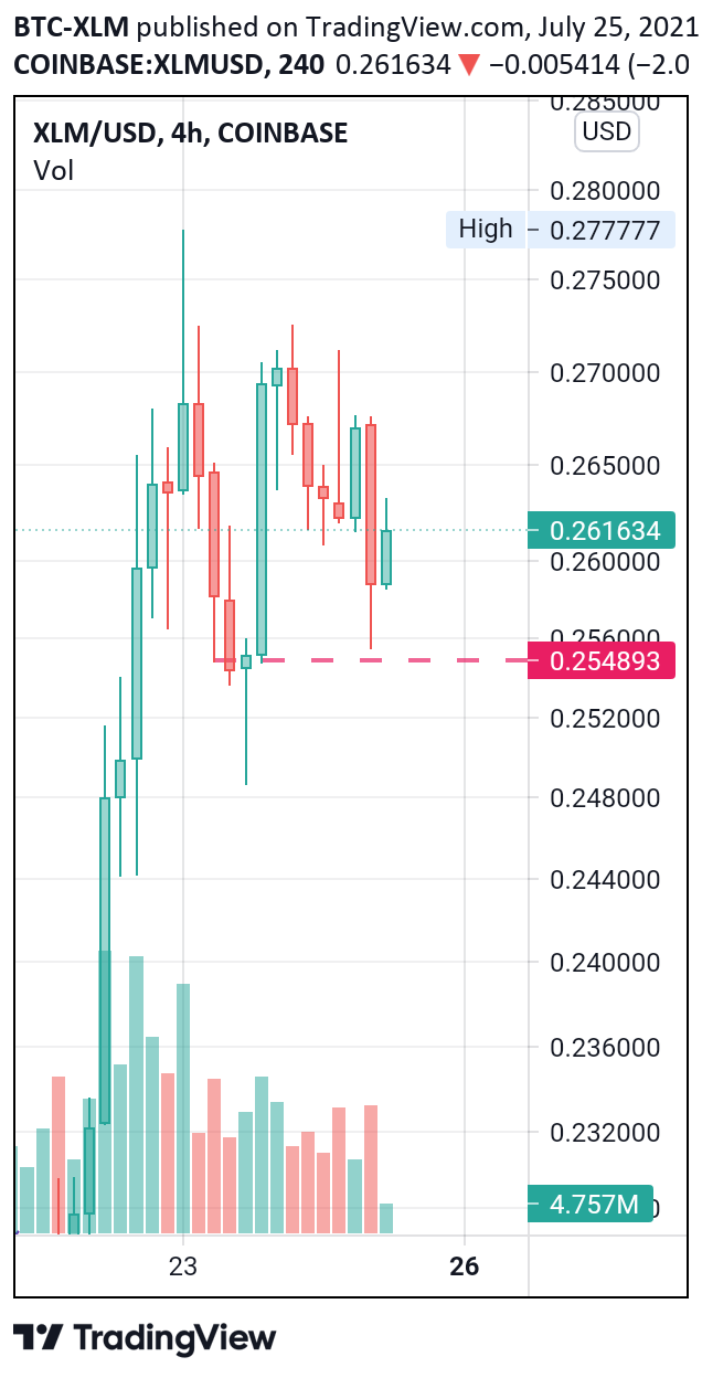  Chart Image