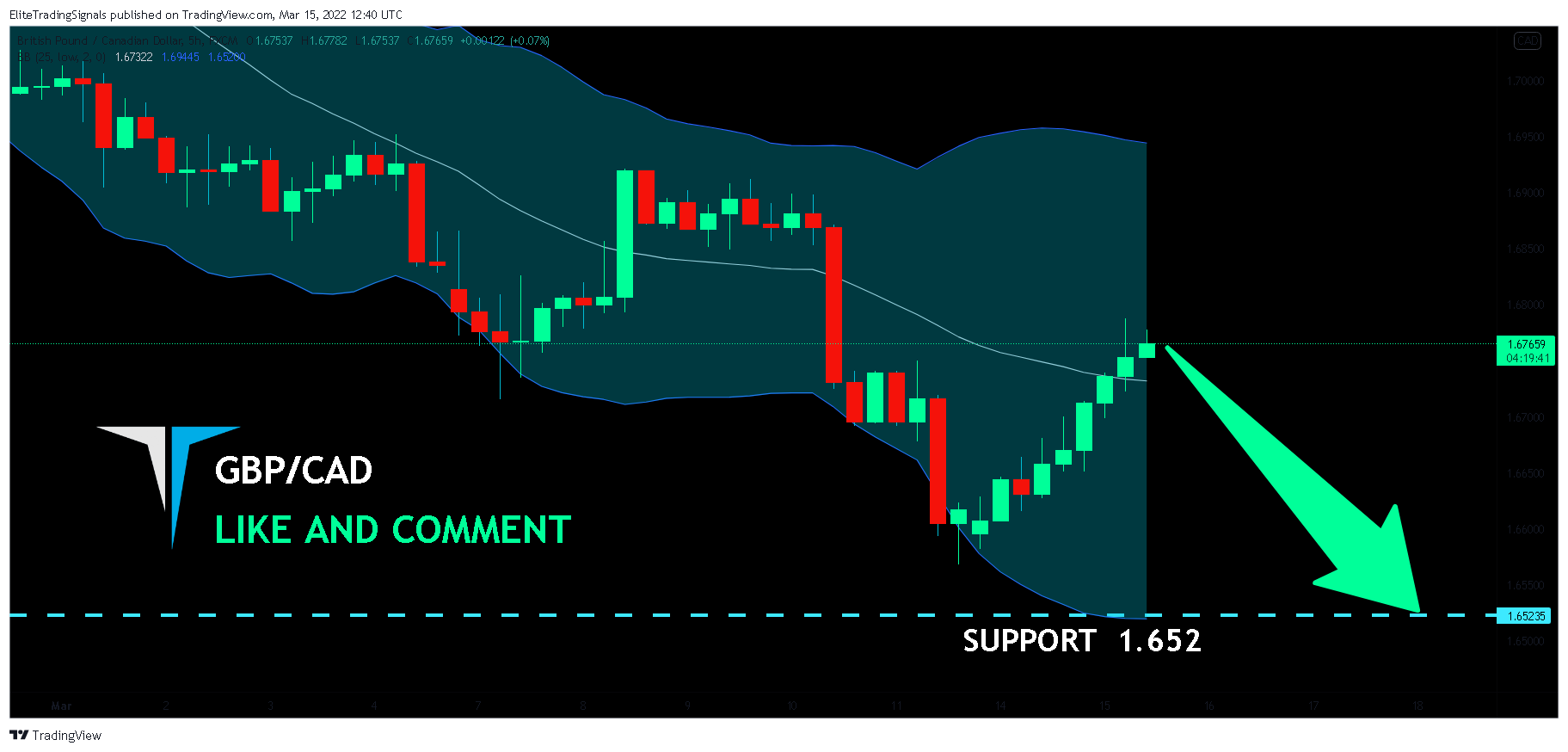 FX:GBPCAD Chart Image by EliteTradingSignals