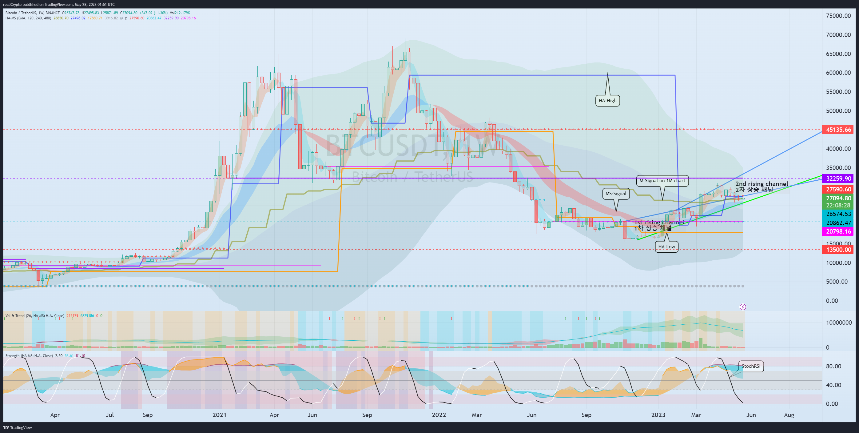 BINANCE:BTCUSDT Chart Image by readCrypto