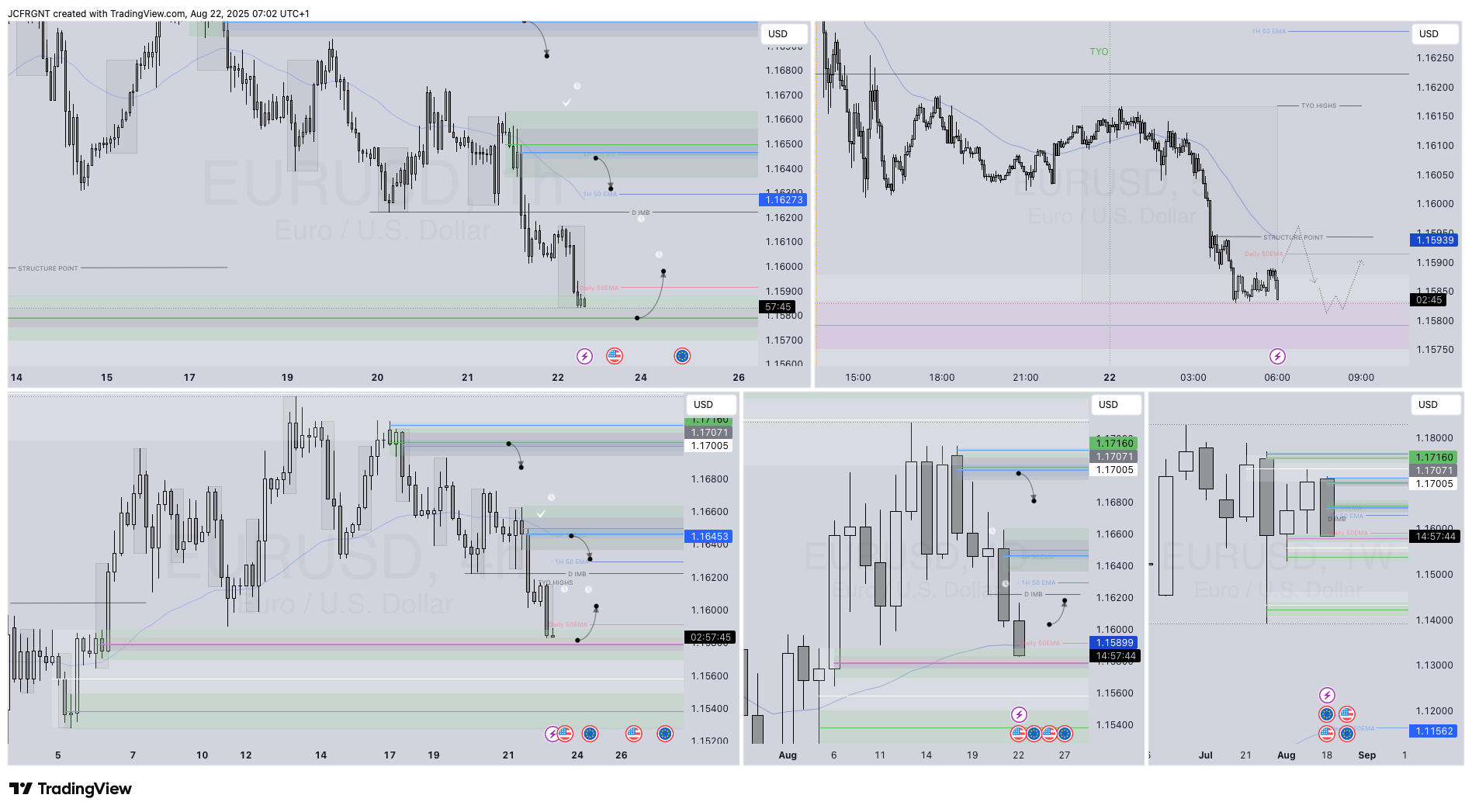 FX:EURUSD Chart Image by JCFRGNT