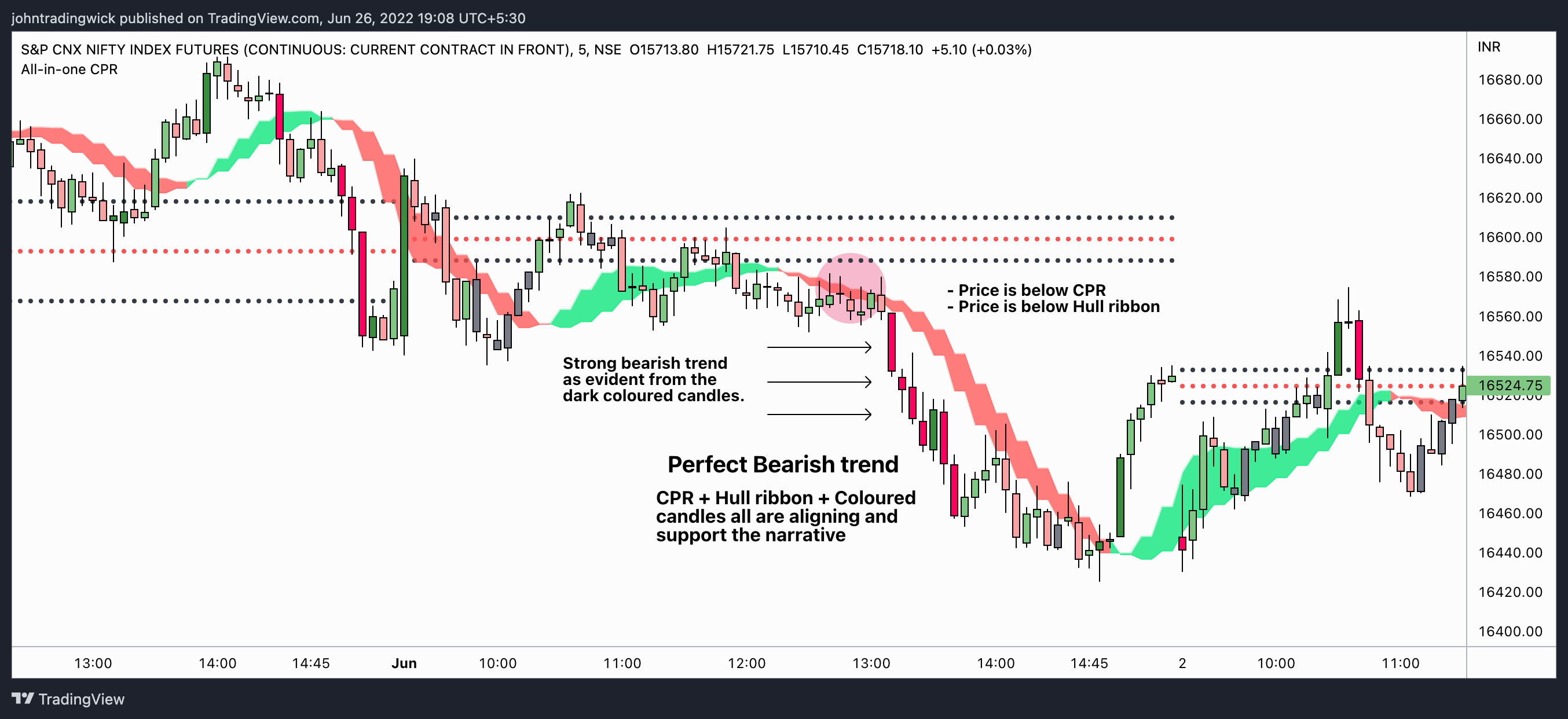 NSE:NIFTY1! Chart Image by johntradingwick
